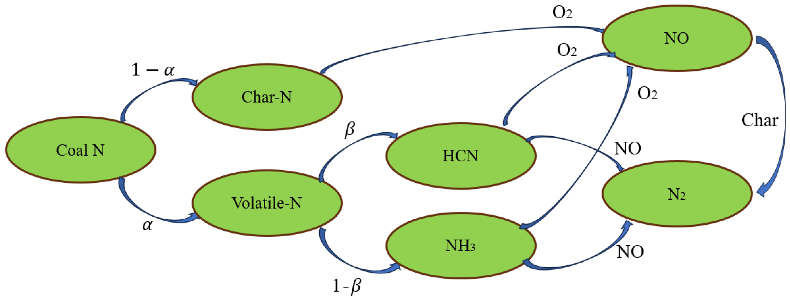 Processes 12 02496 g001