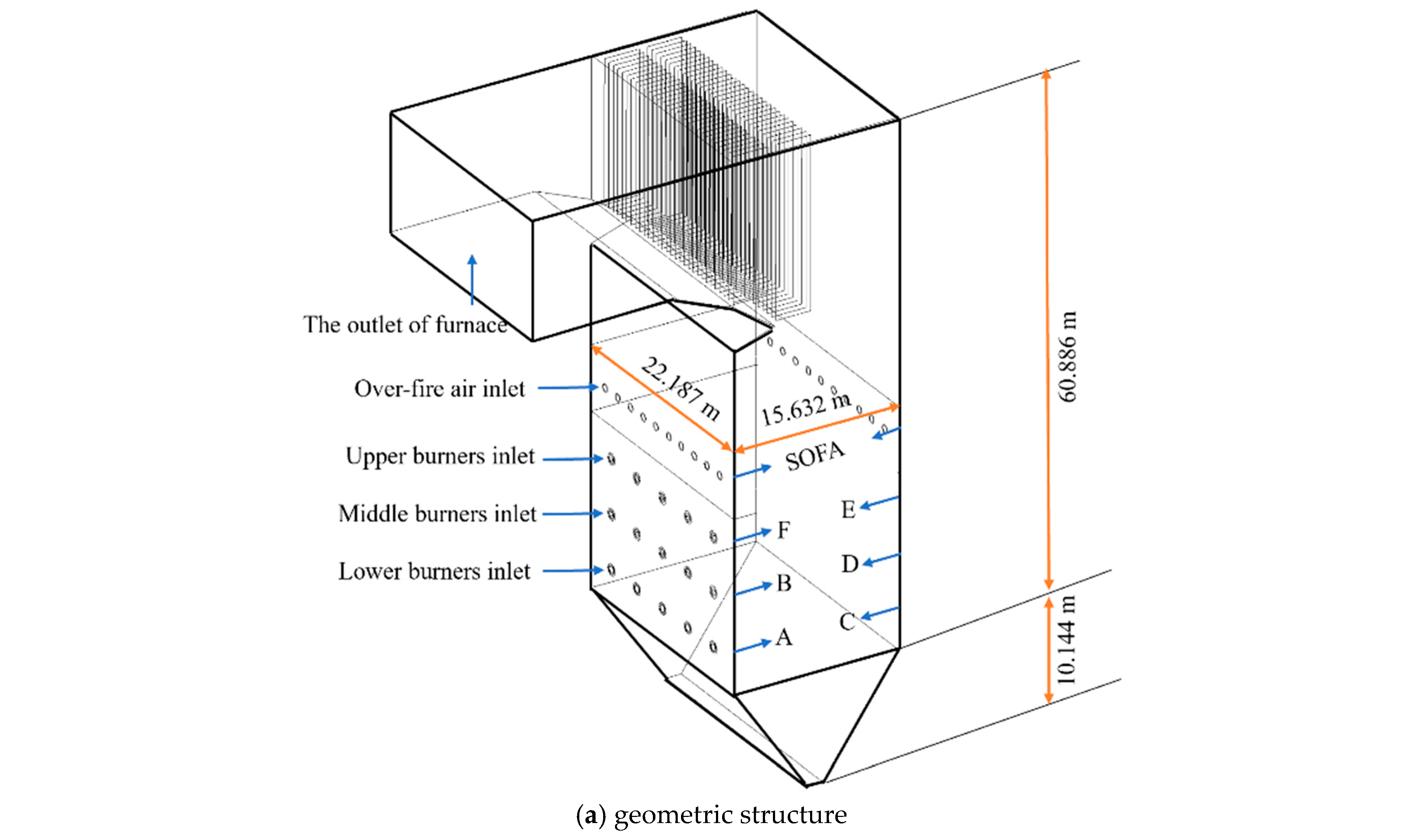 Processes 12 02496 g002a
