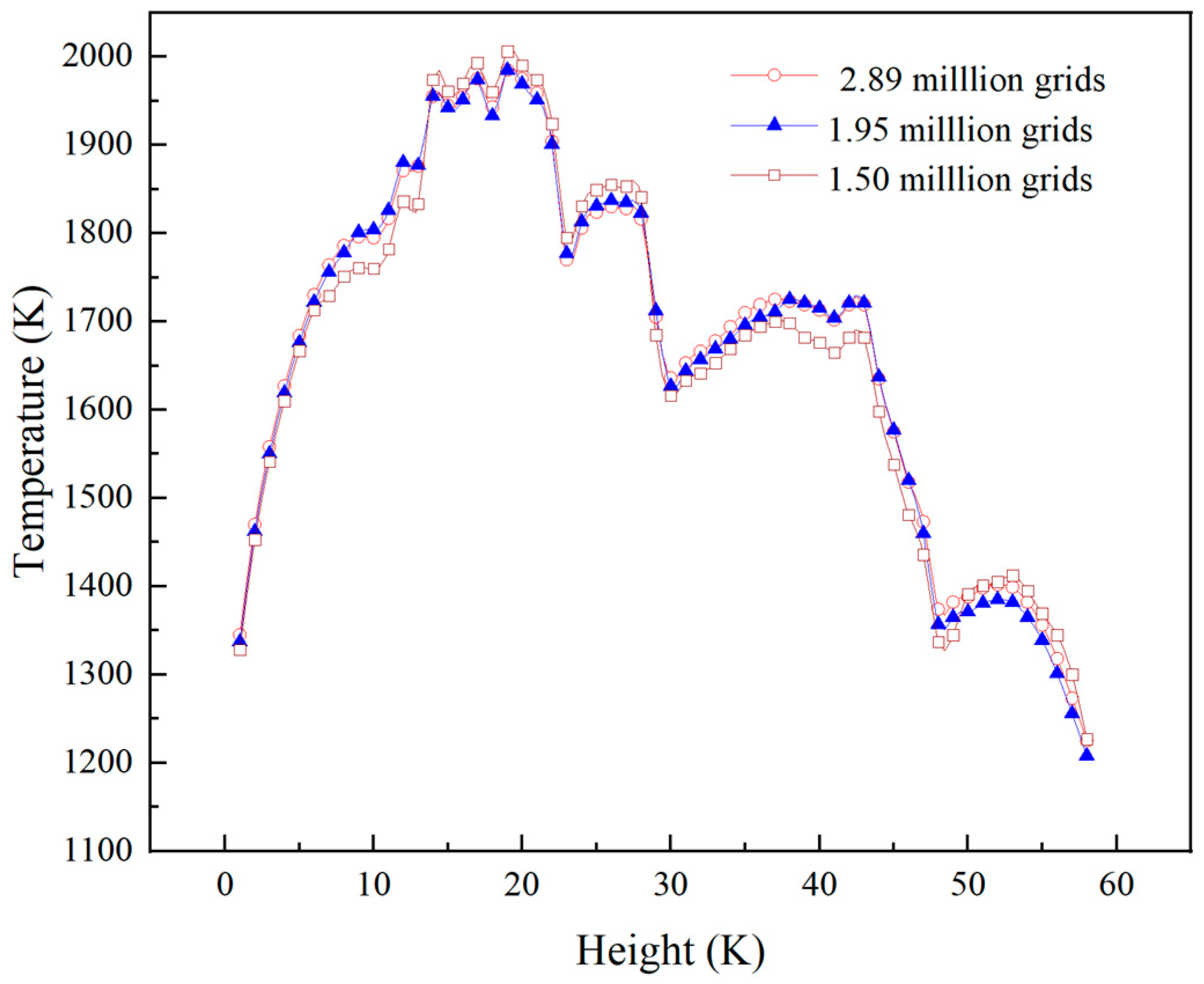 Processes 12 02496 g004