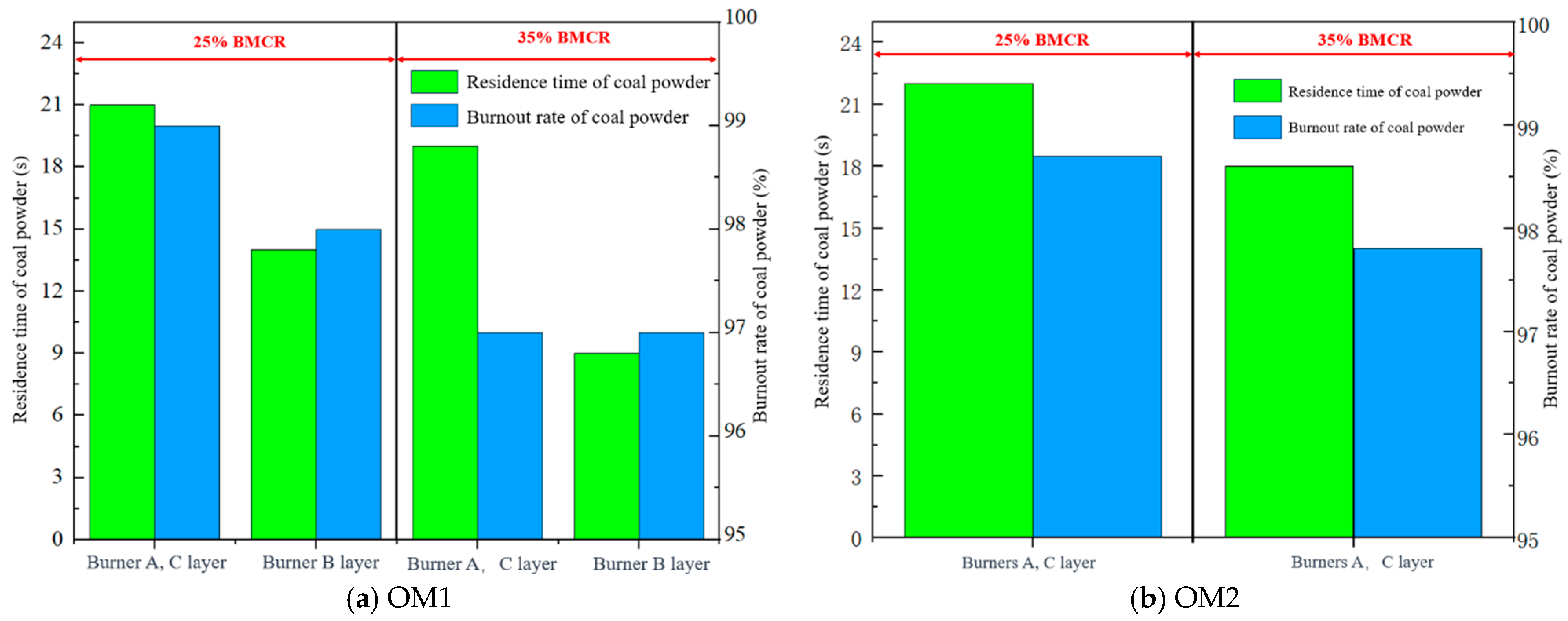 Processes 12 02496 g006