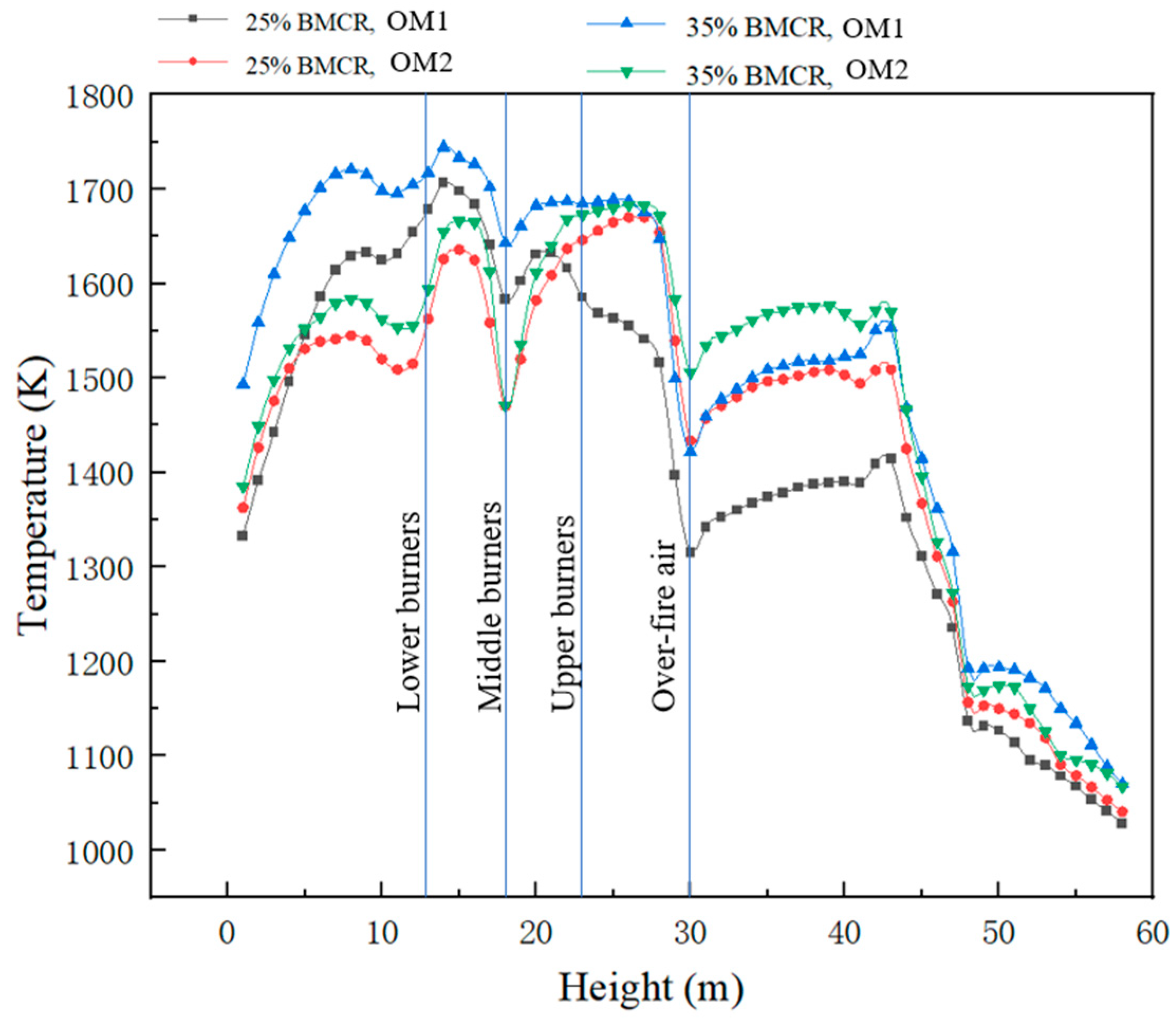 Processes 12 02496 g008