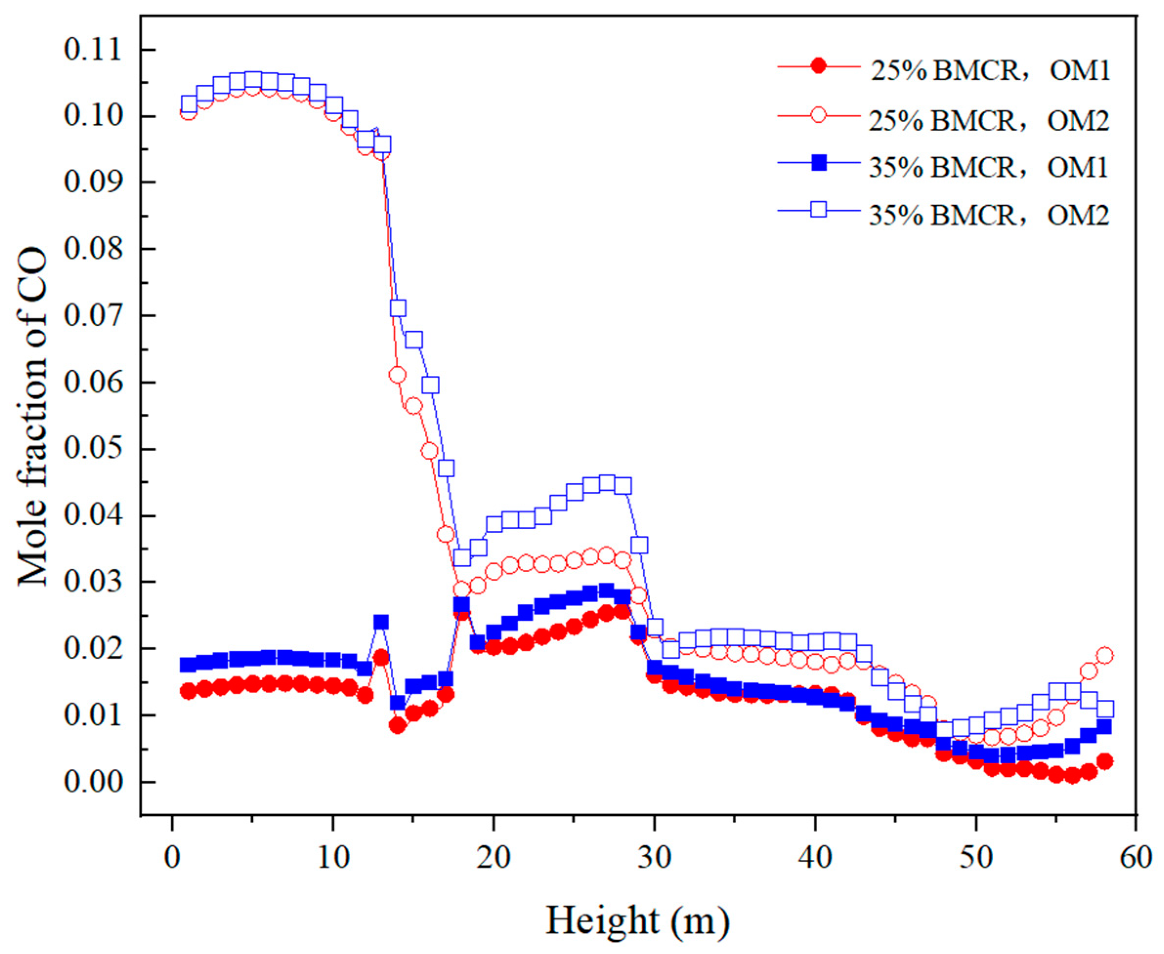 Processes 12 02496 g012