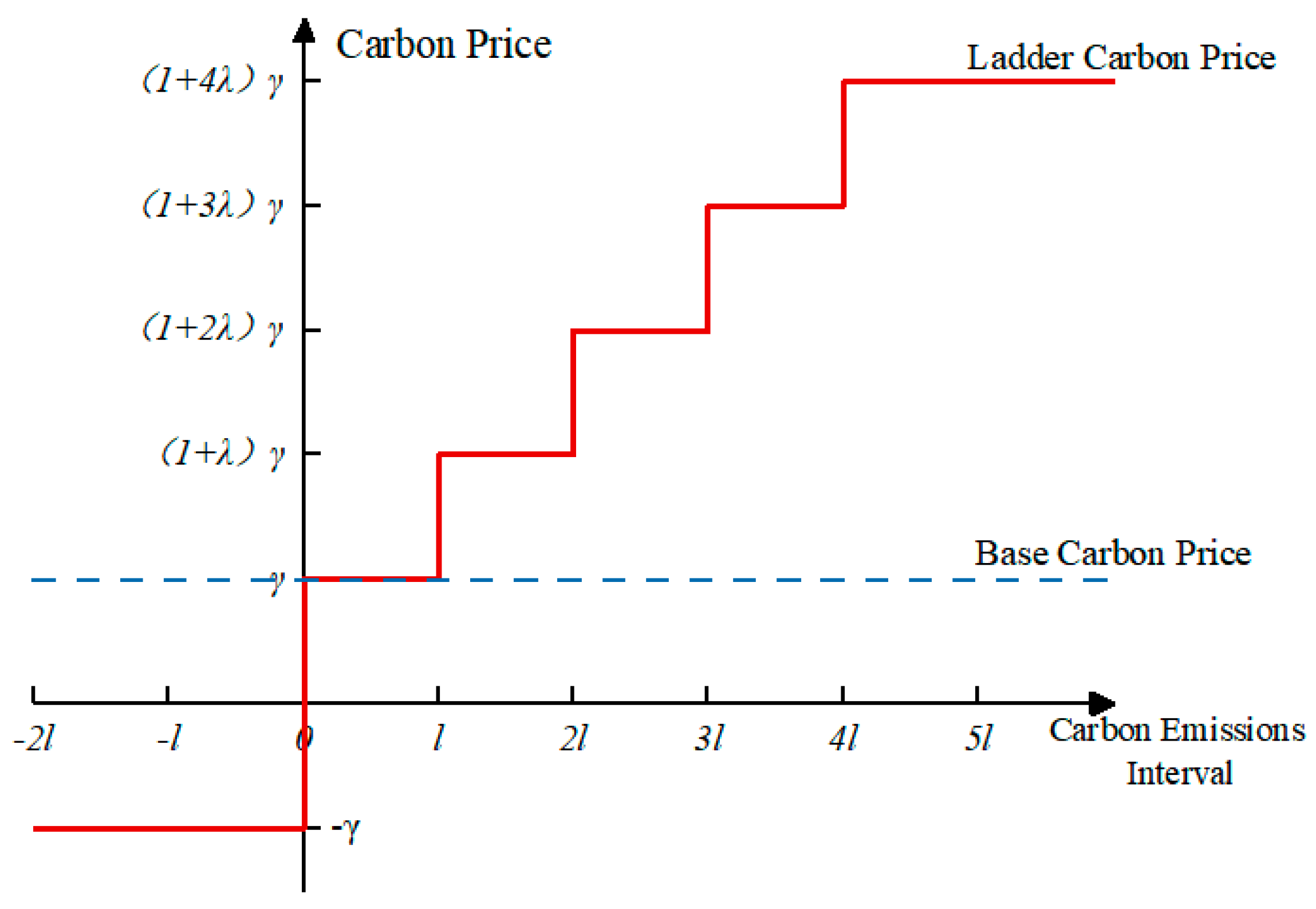 Processes 12 02497 g001