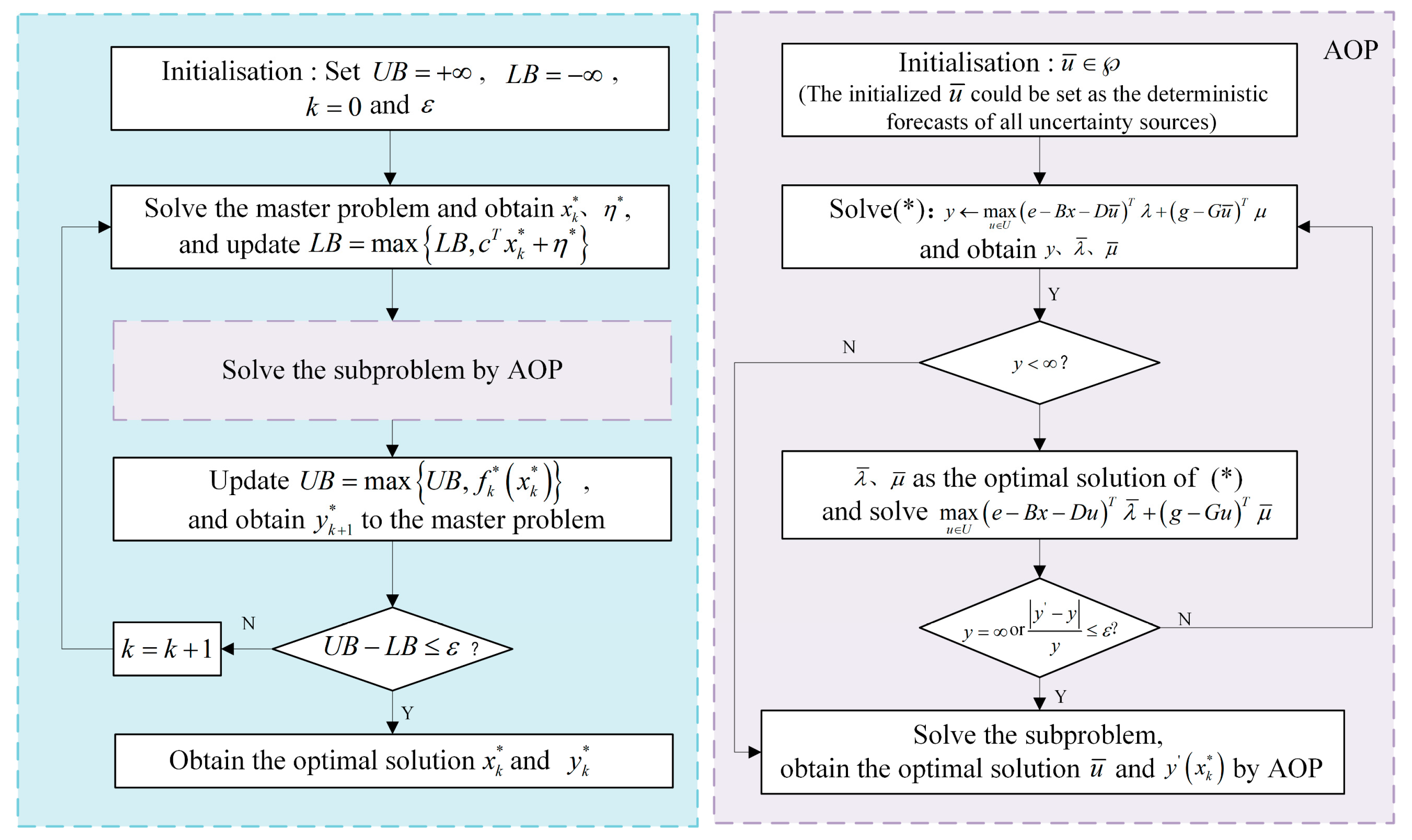 Processes 12 02497 g002