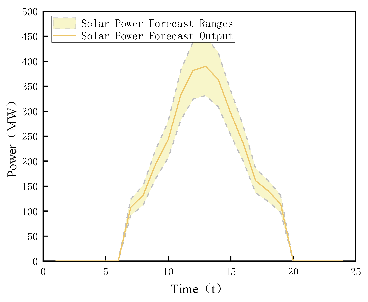 Processes 12 02497 g005