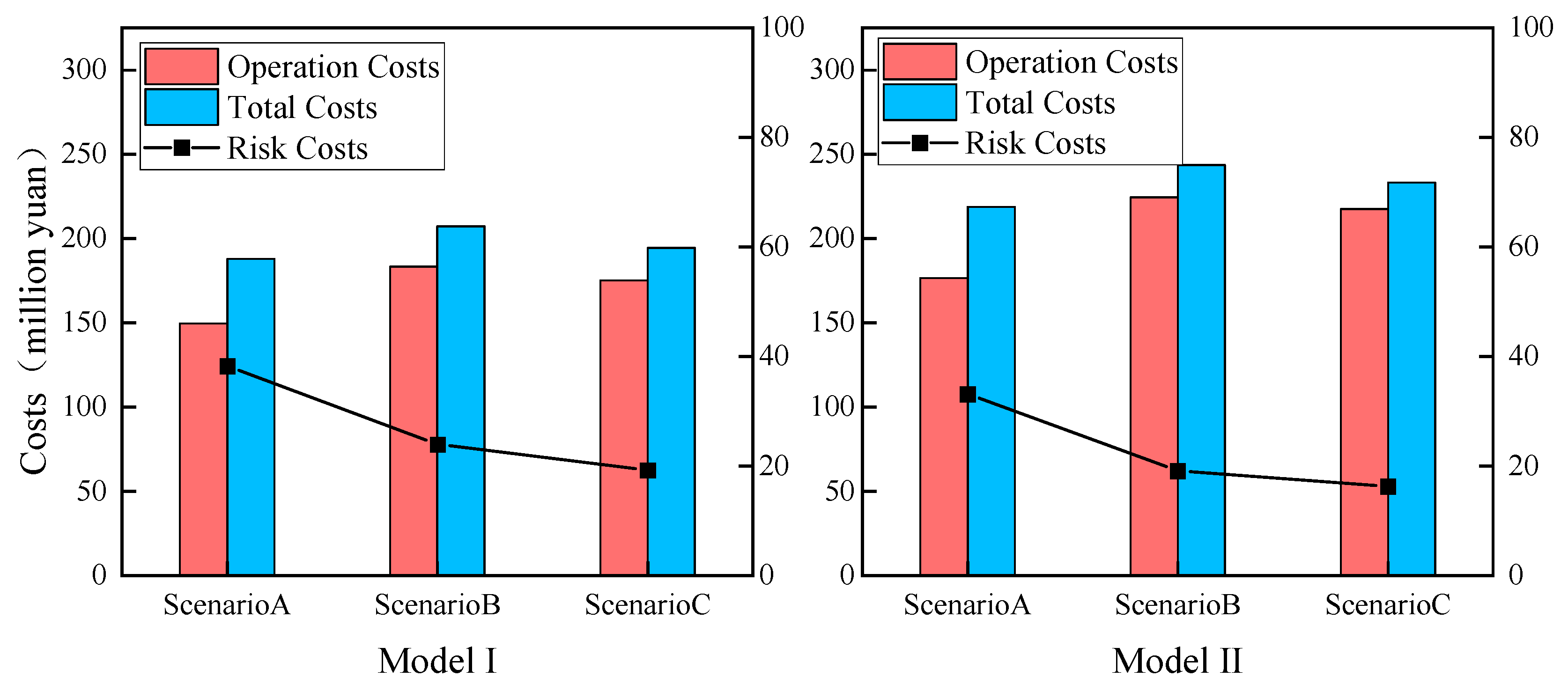 Processes 12 02497 g006