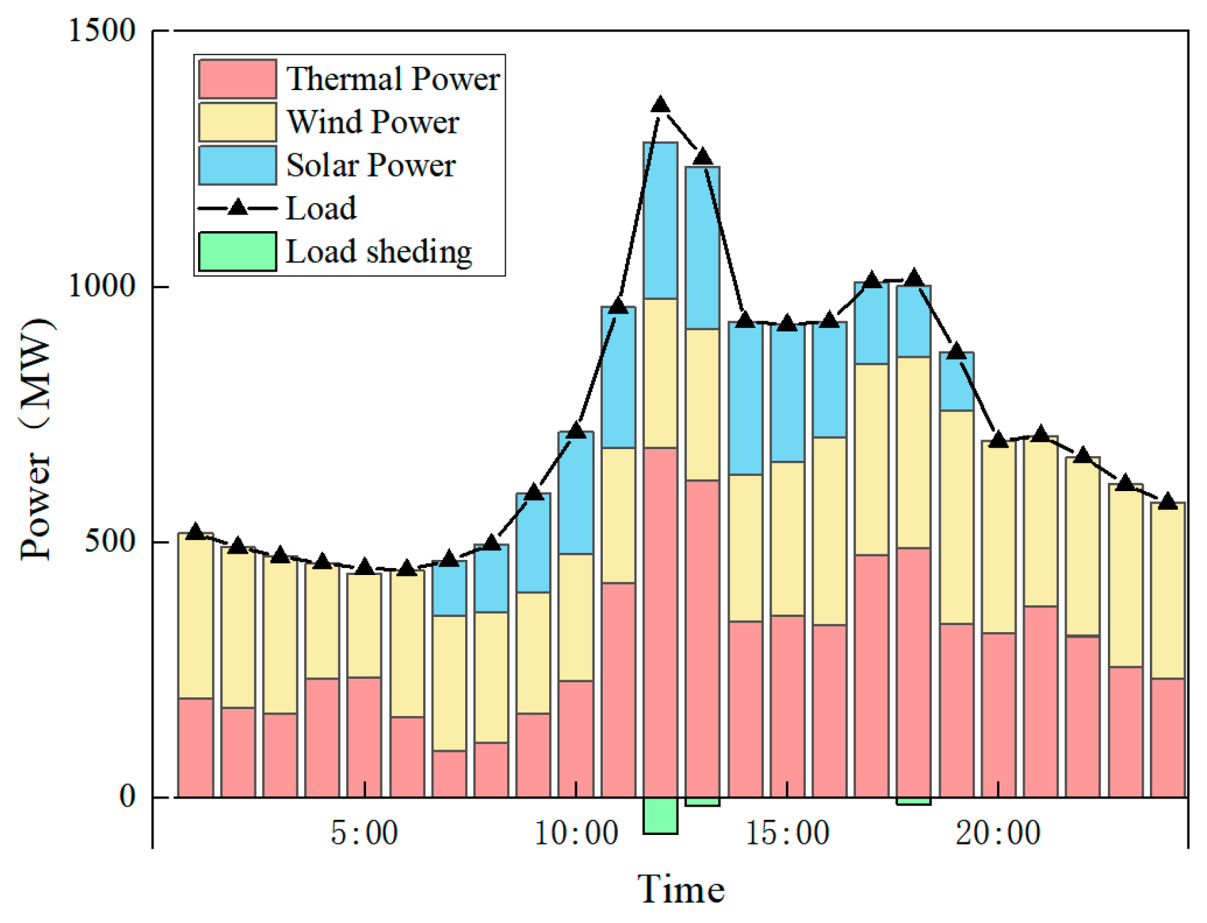 Processes 12 02497 g007