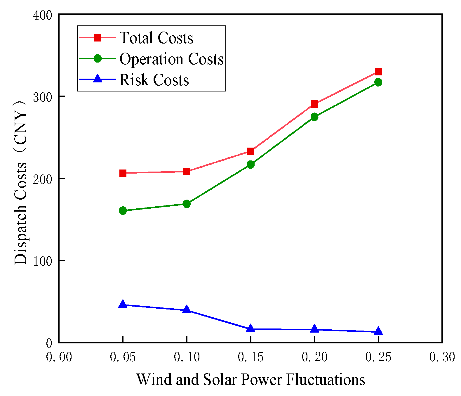 Processes 12 02497 g010