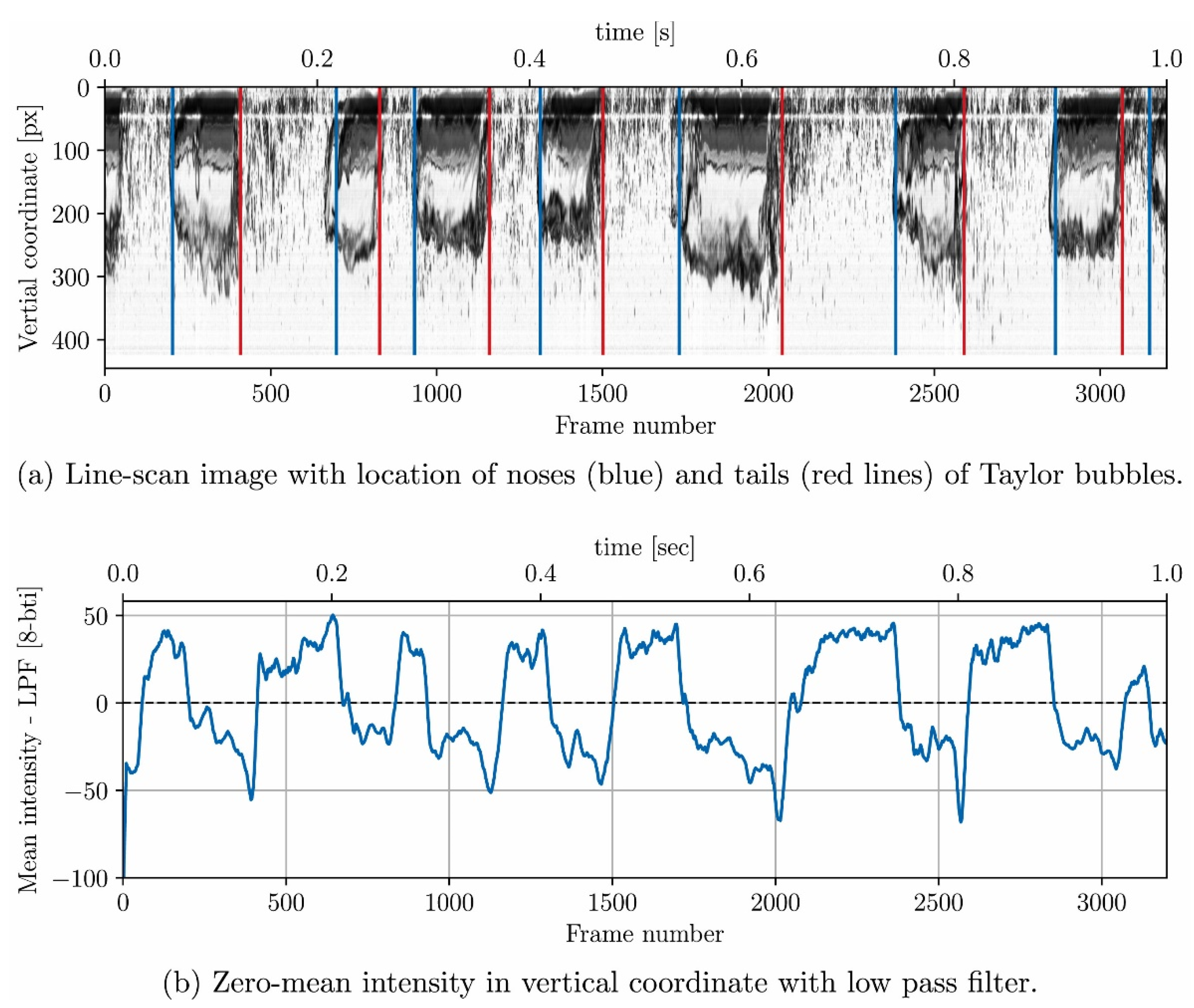 Processes 12 02500 g004