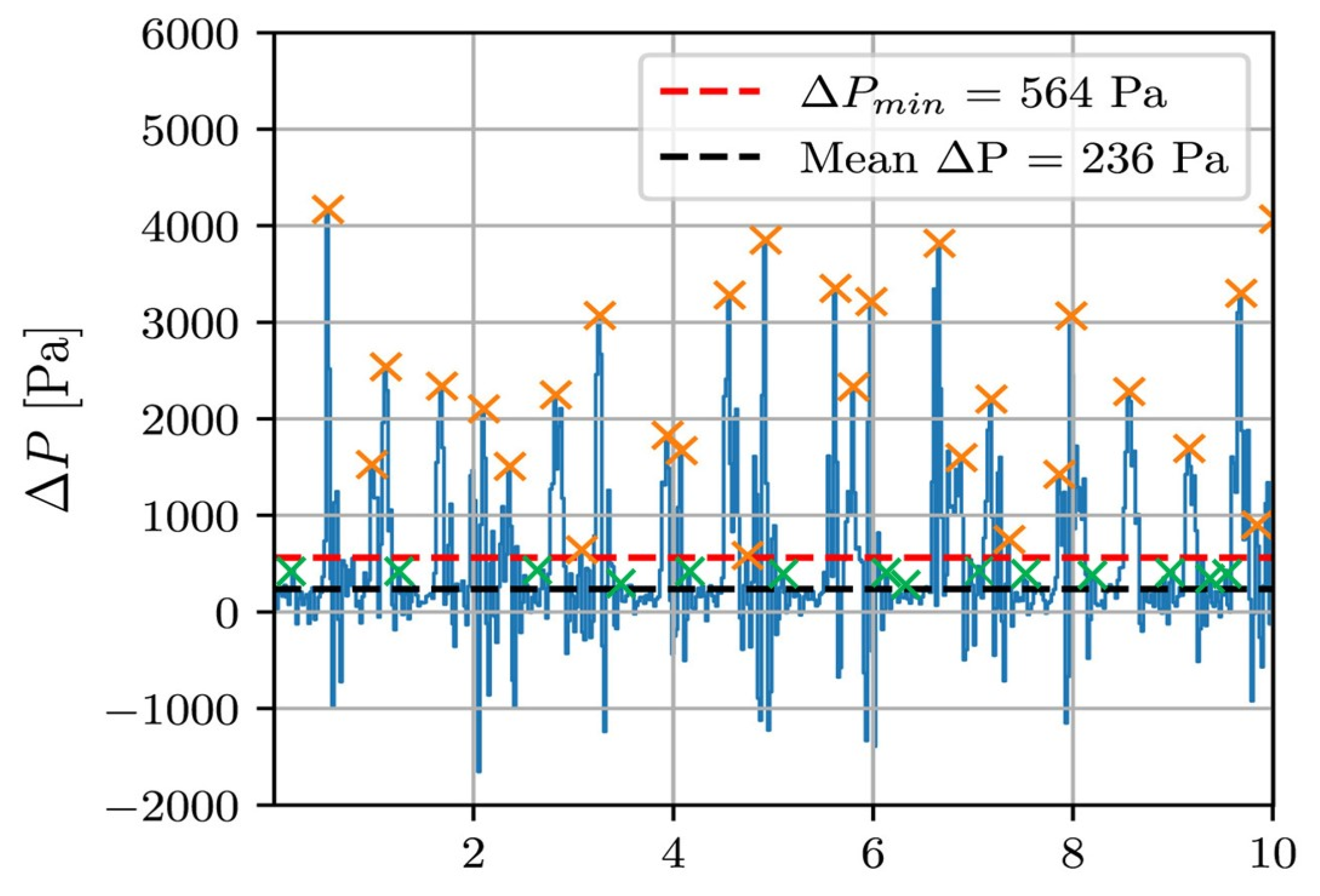Processes 12 02500 g007