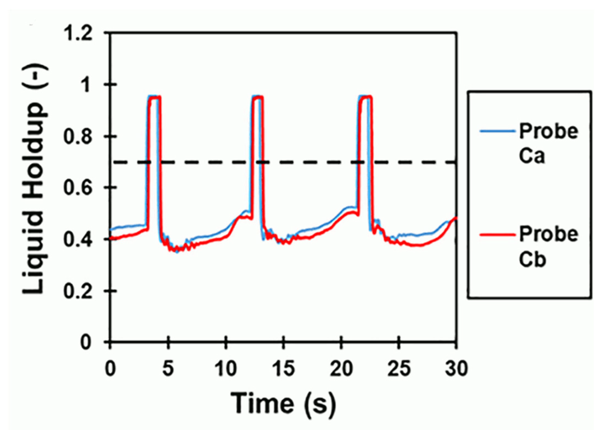 Processes 12 02500 g008