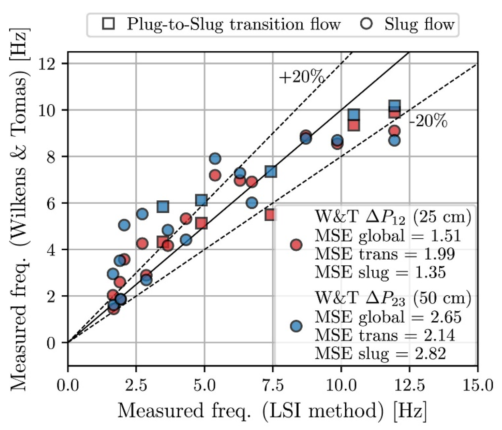 Processes 12 02500 g012