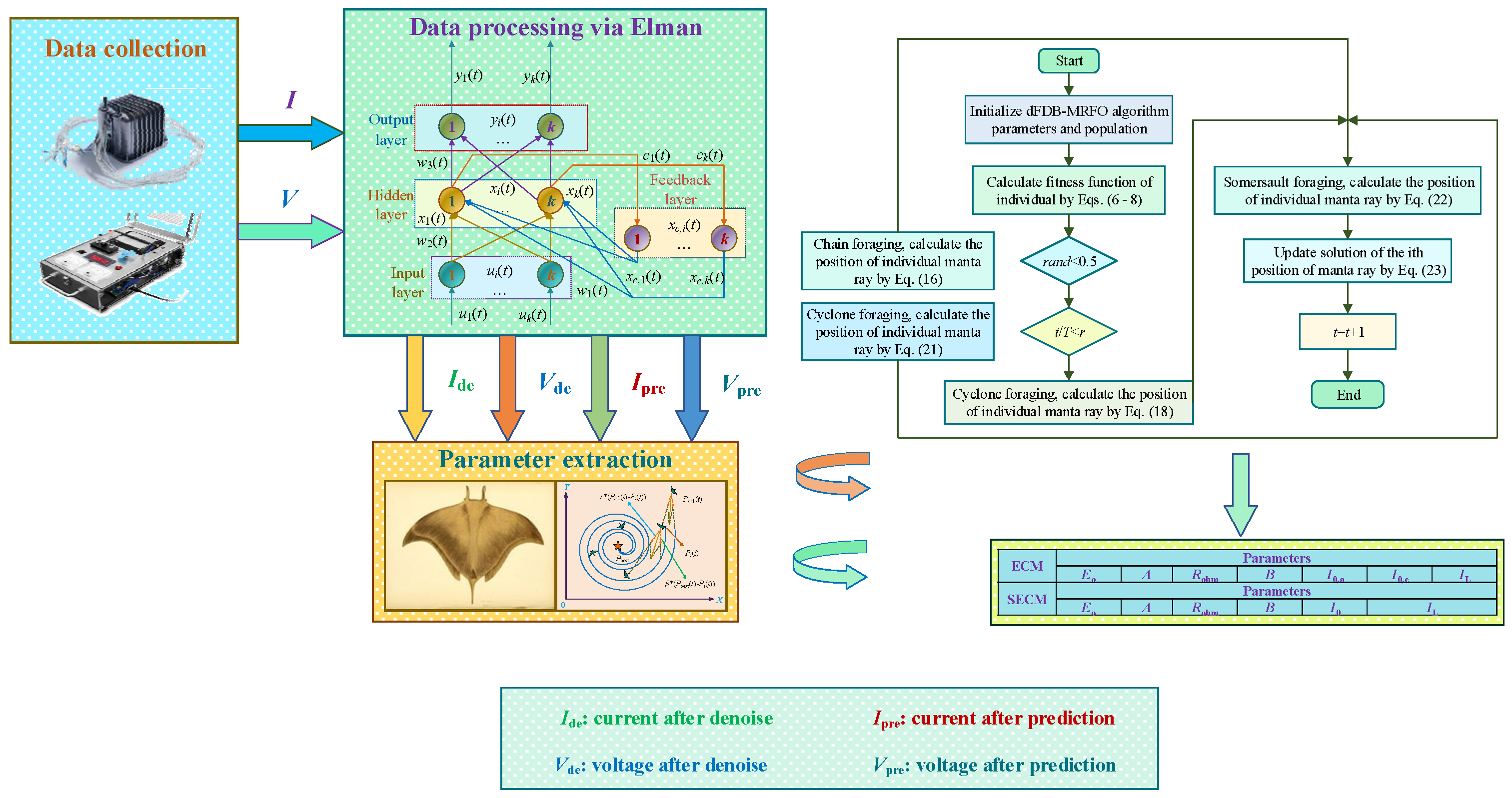 Processes 12 02504 g004