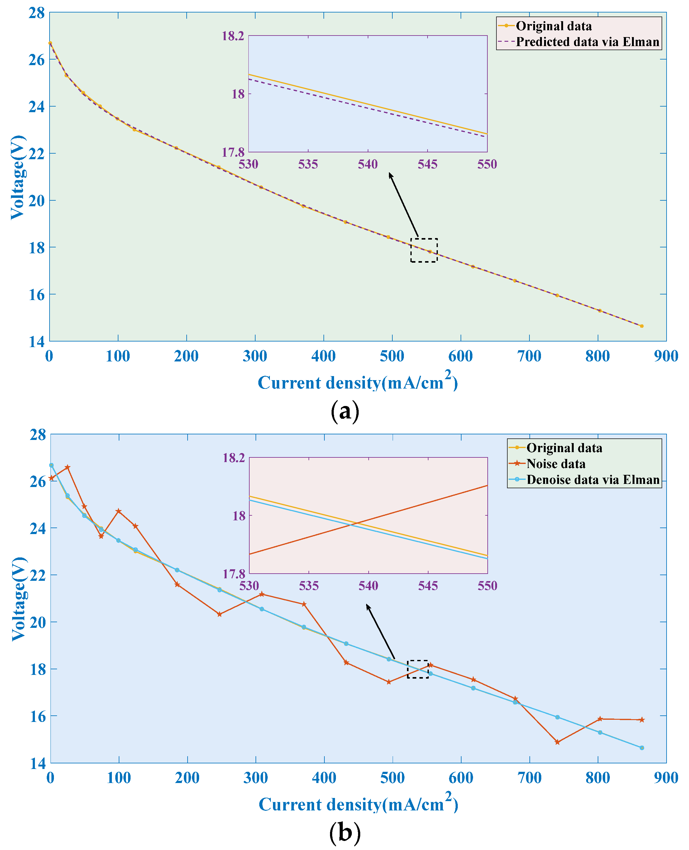 Processes 12 02504 g005a