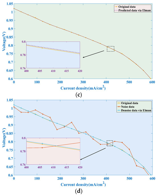 Parameter Identification of Solid Oxide Fuel Cell Using