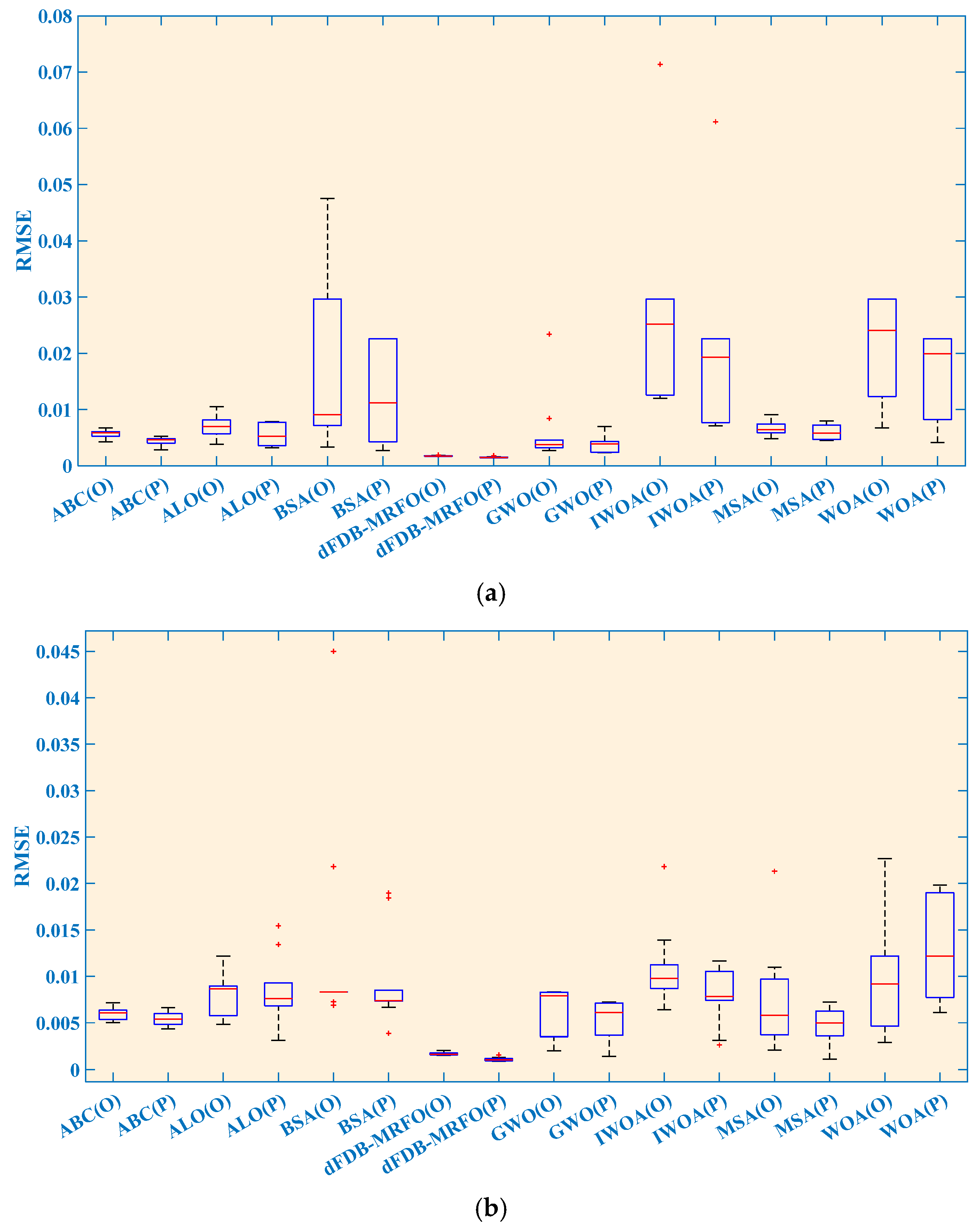 Processes 12 02504 g007