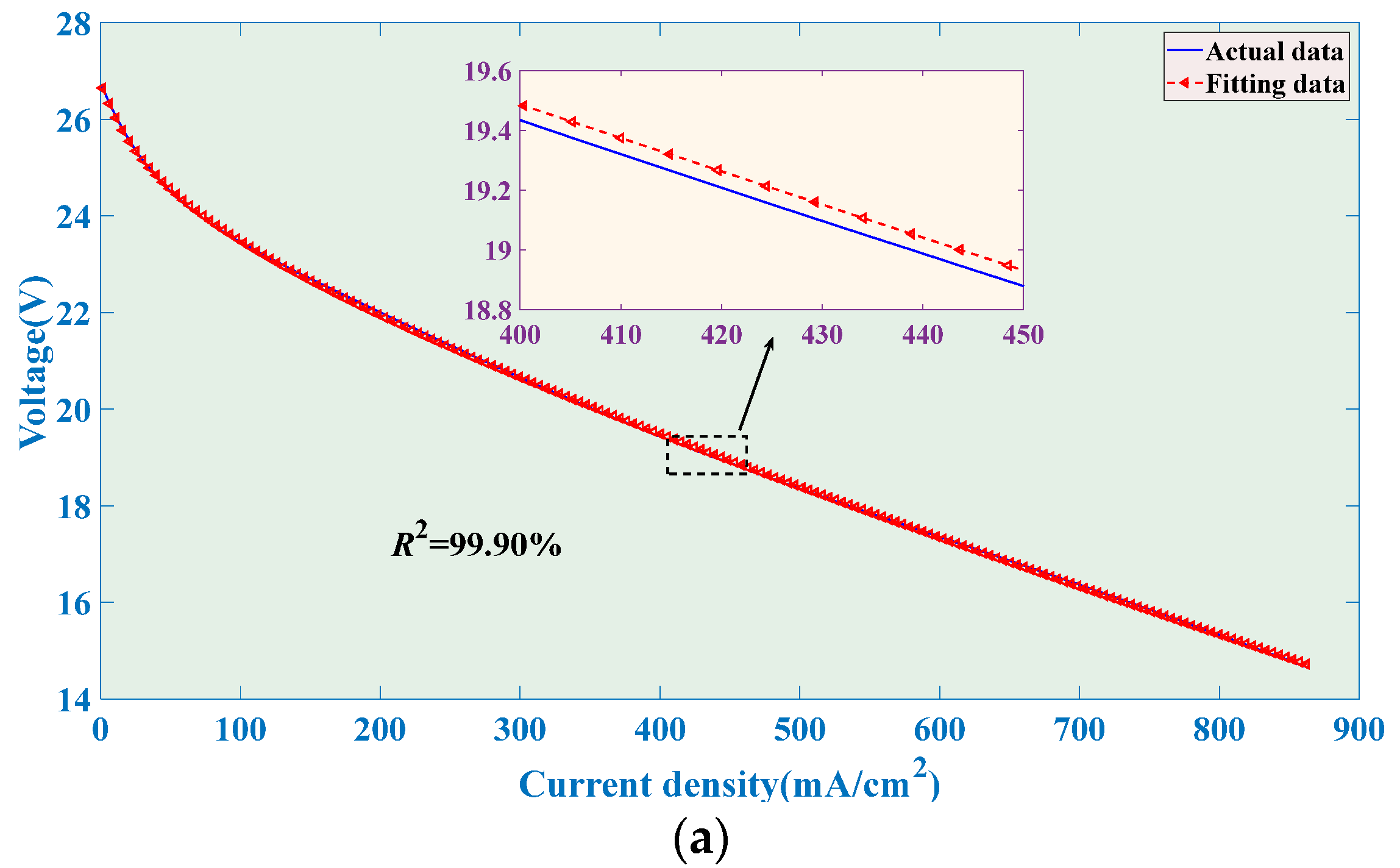 Processes 12 02504 g008a
