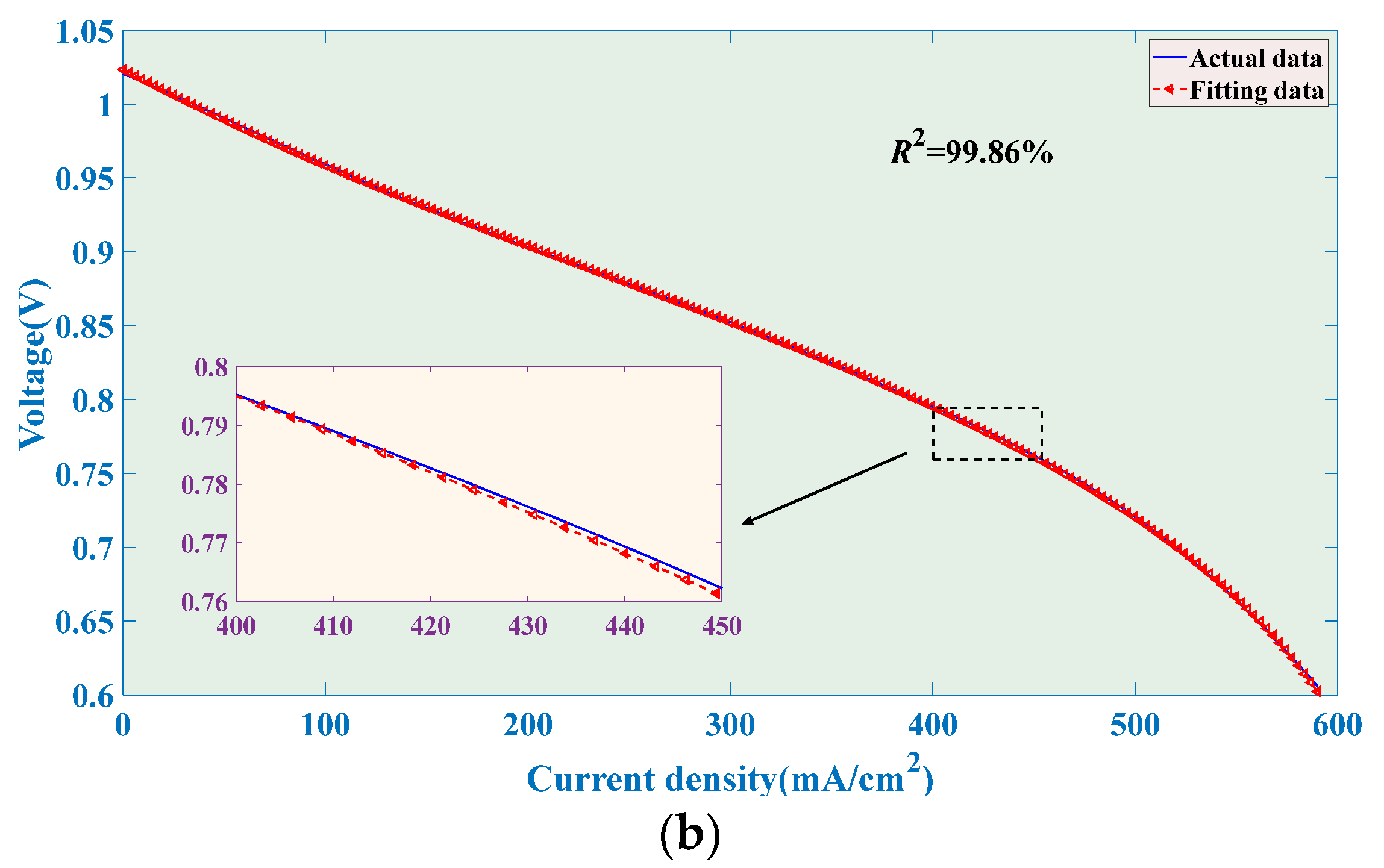 Processes 12 02504 g008b