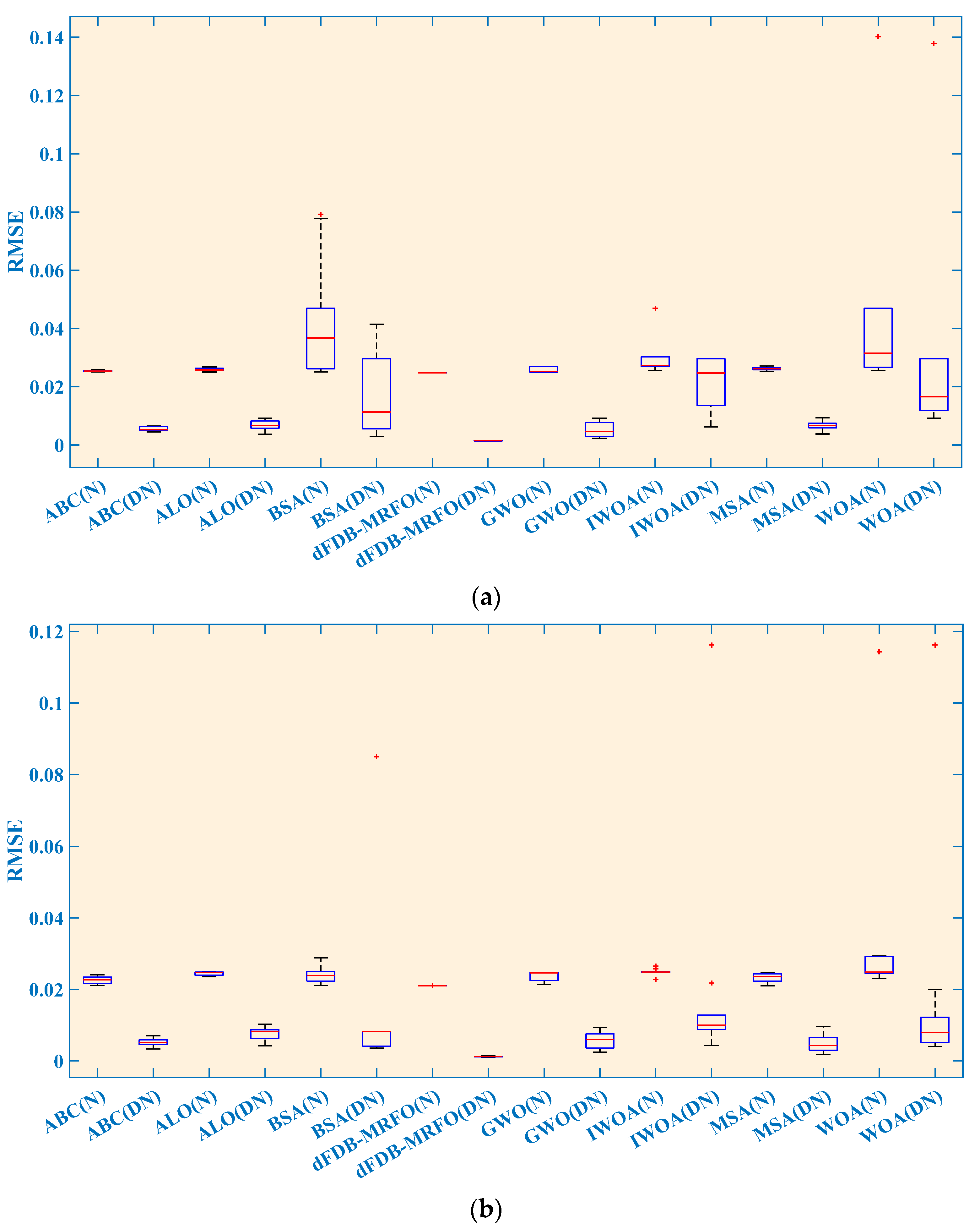 Processes 12 02504 g011