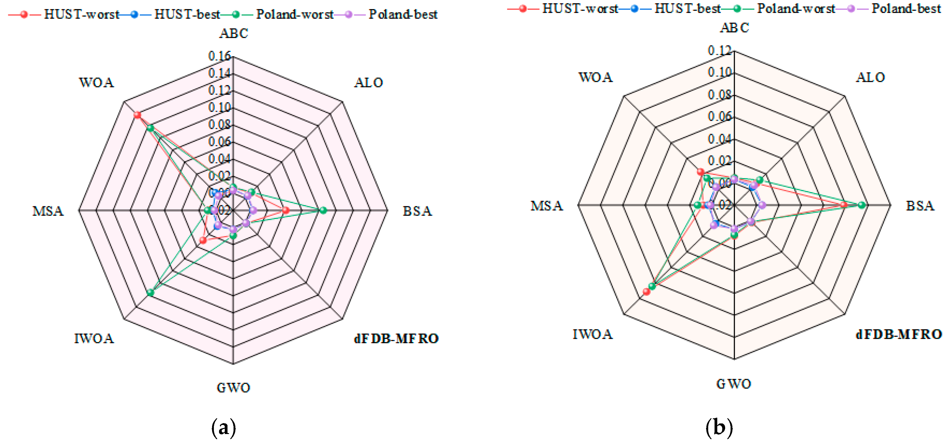 Processes 12 02504 g013a