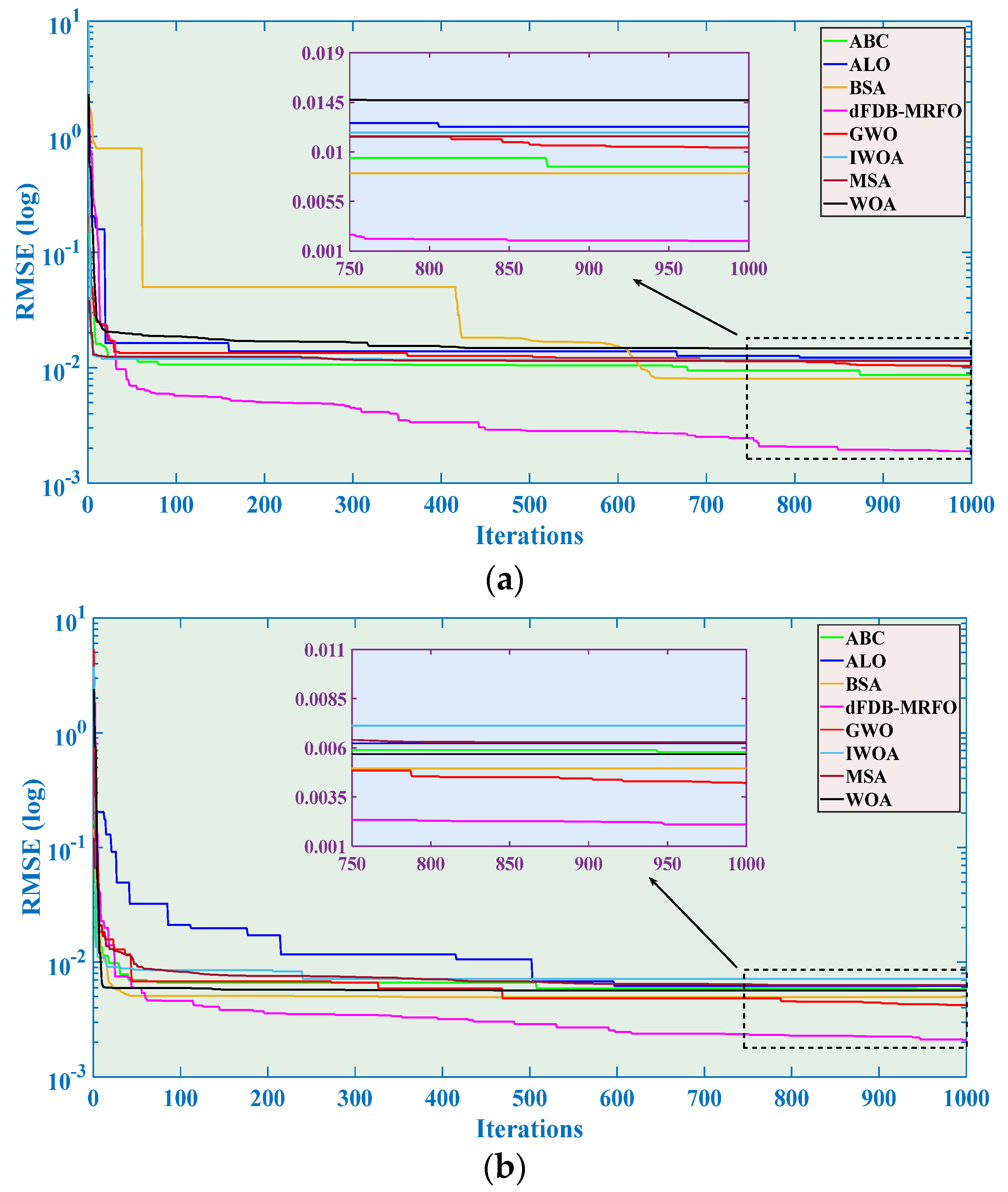 Processes 12 02504 g014a
