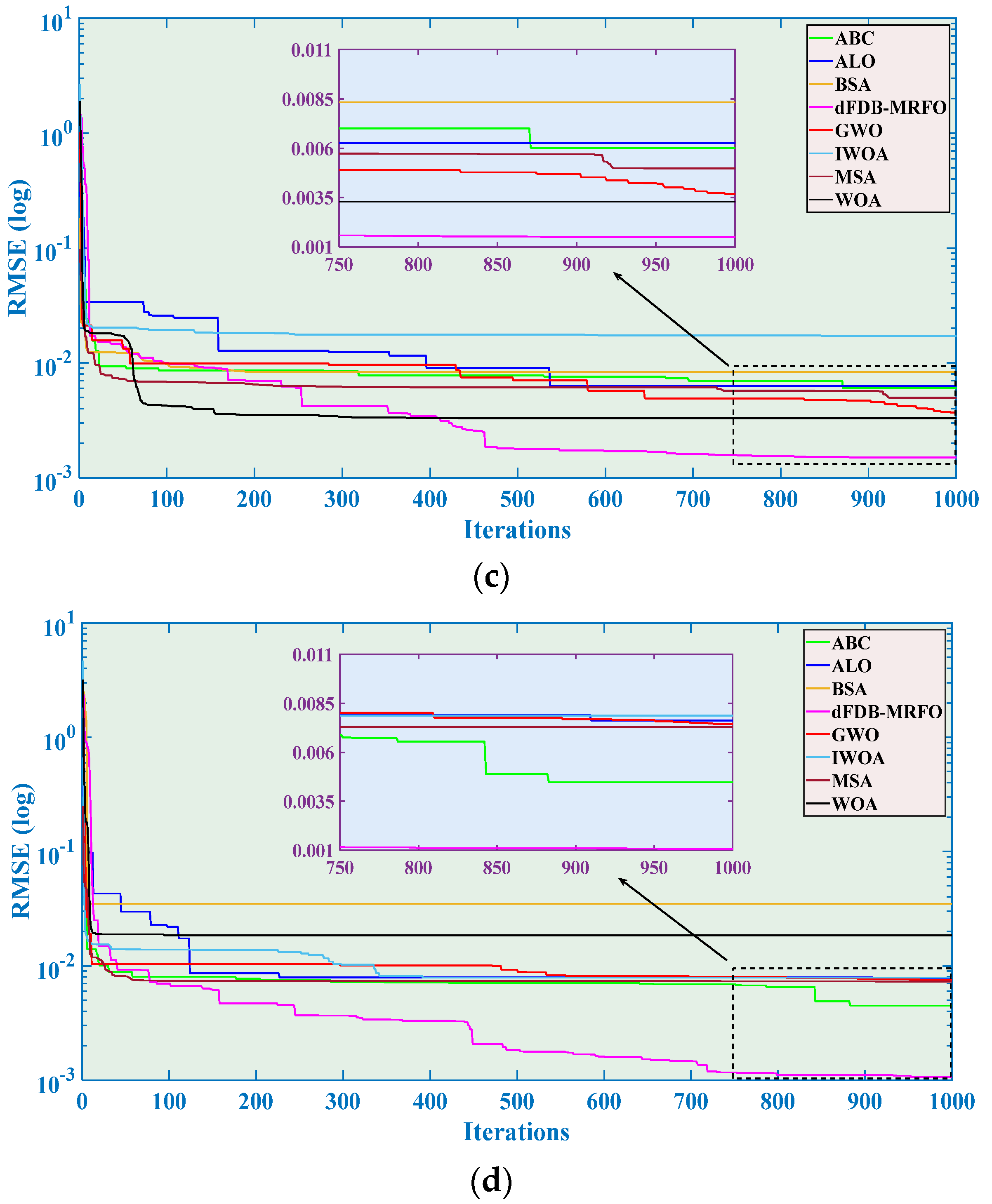 Processes 12 02504 g014b