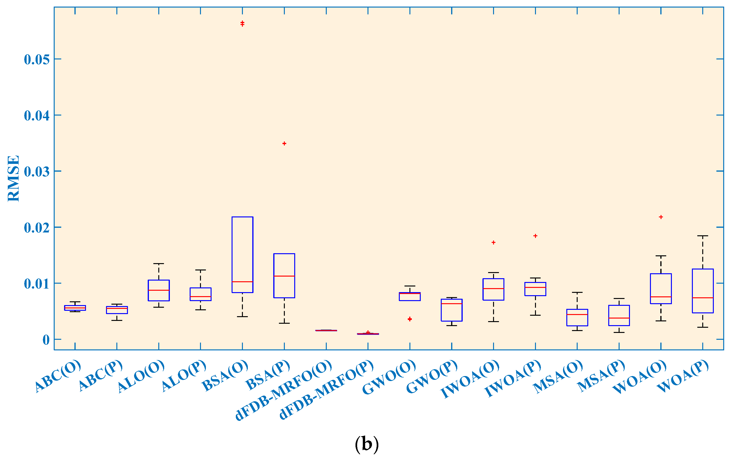 Processes 12 02504 g015b