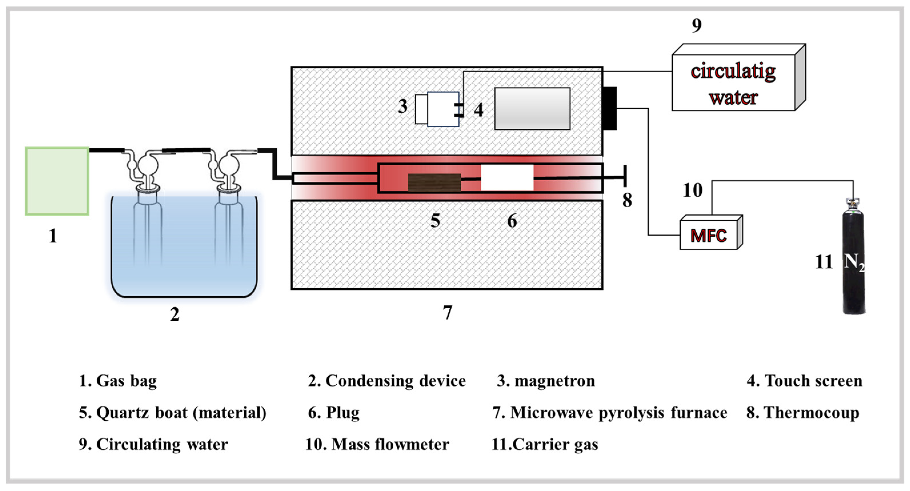 Processes 12 02505 g001