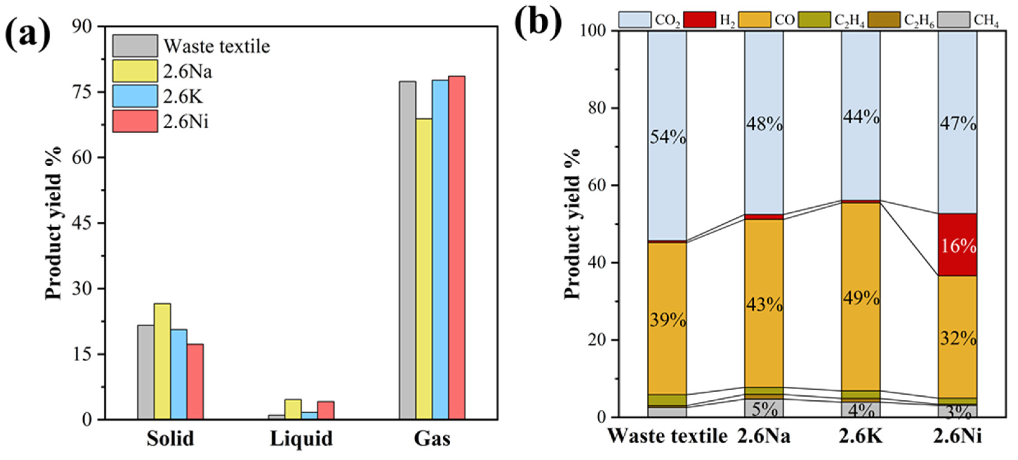 Processes 12 02505 g002