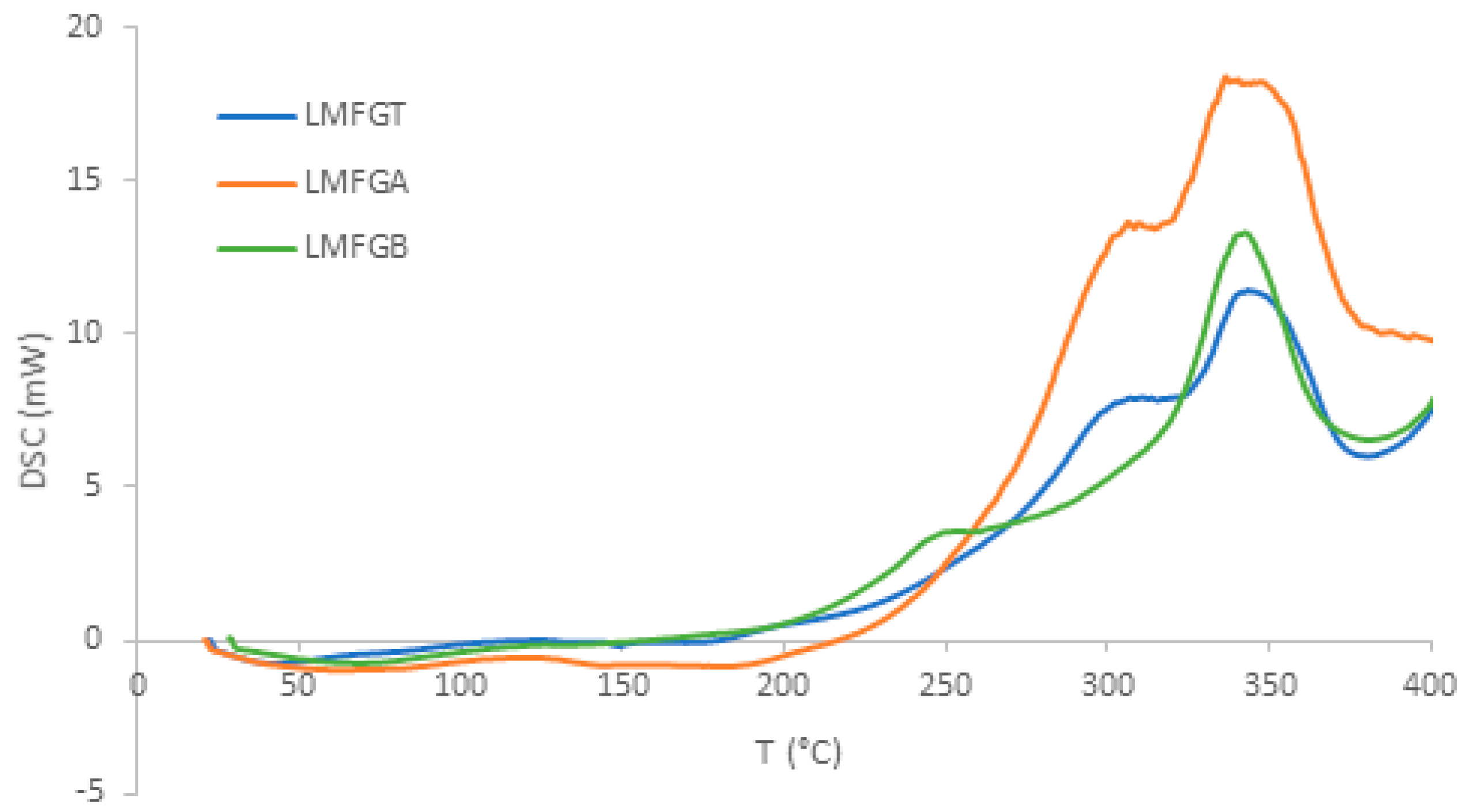 Processes 12 02506 g003