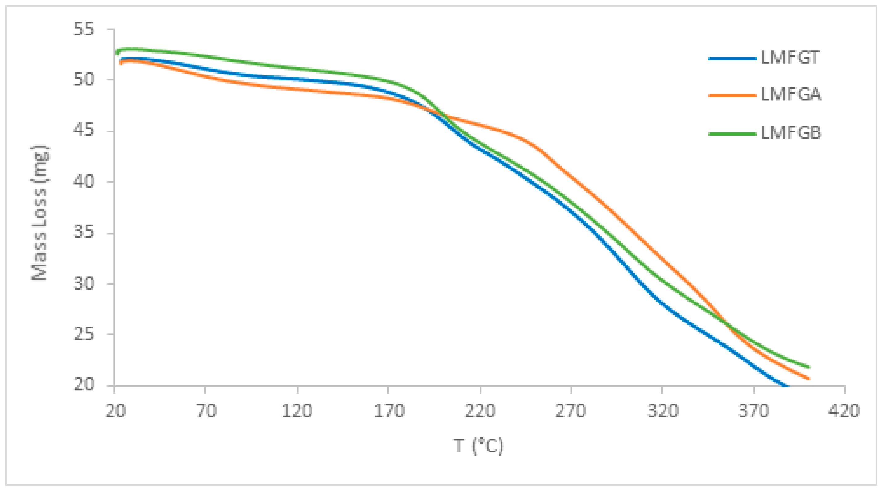 Processes 12 02506 g004