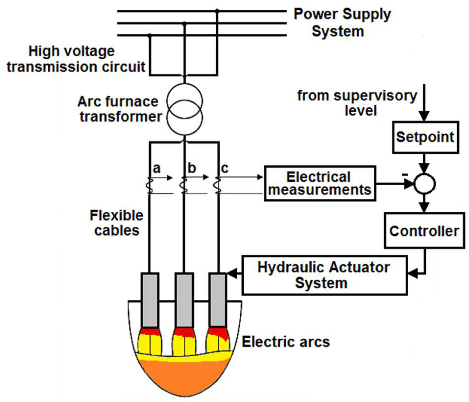 Processes 12 02509 g002