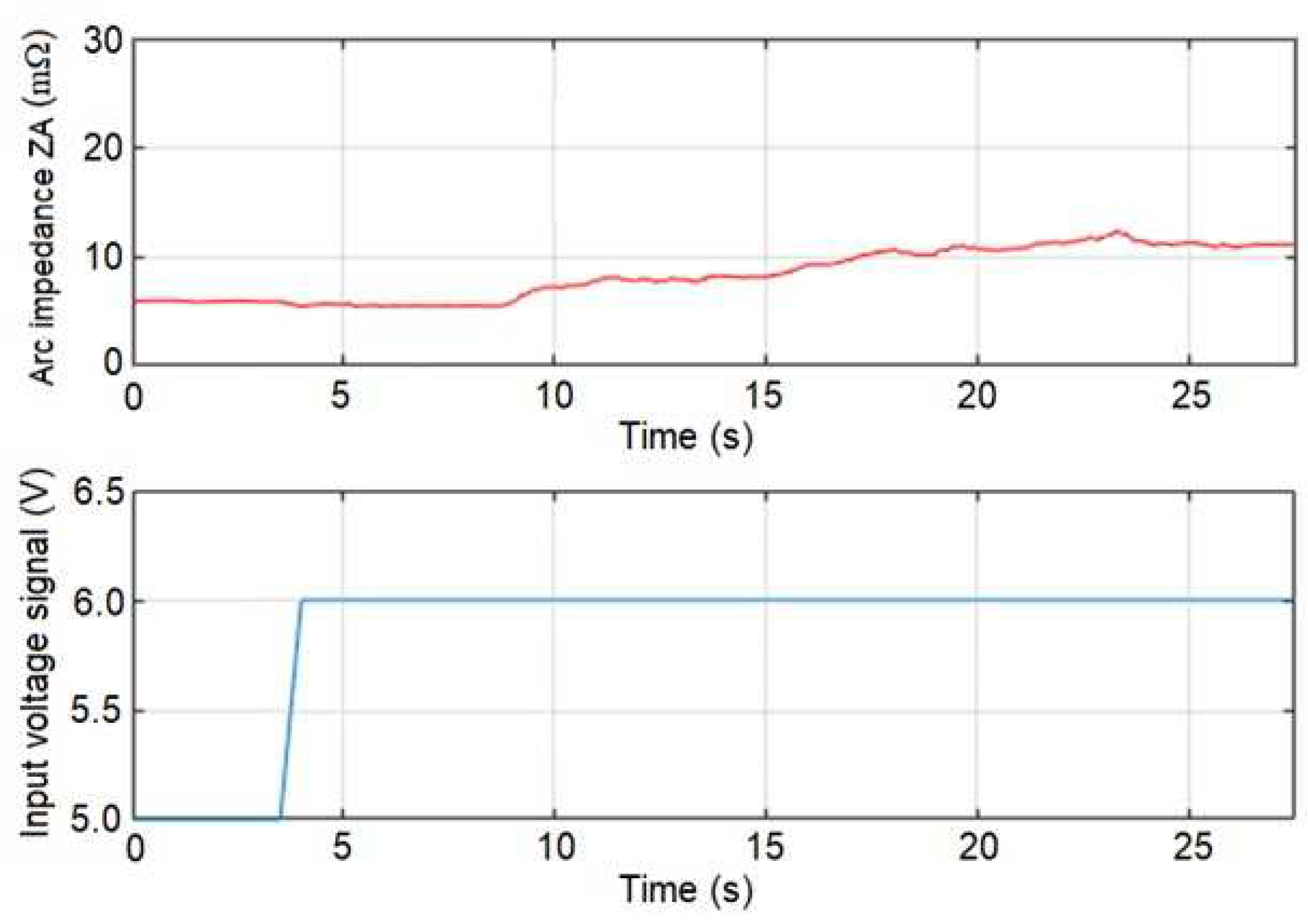 Processes 12 02509 g005