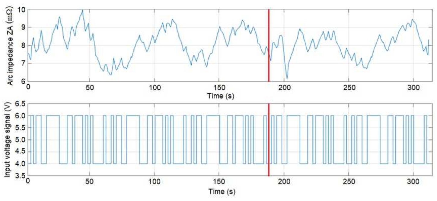 Processes 12 02509 g006