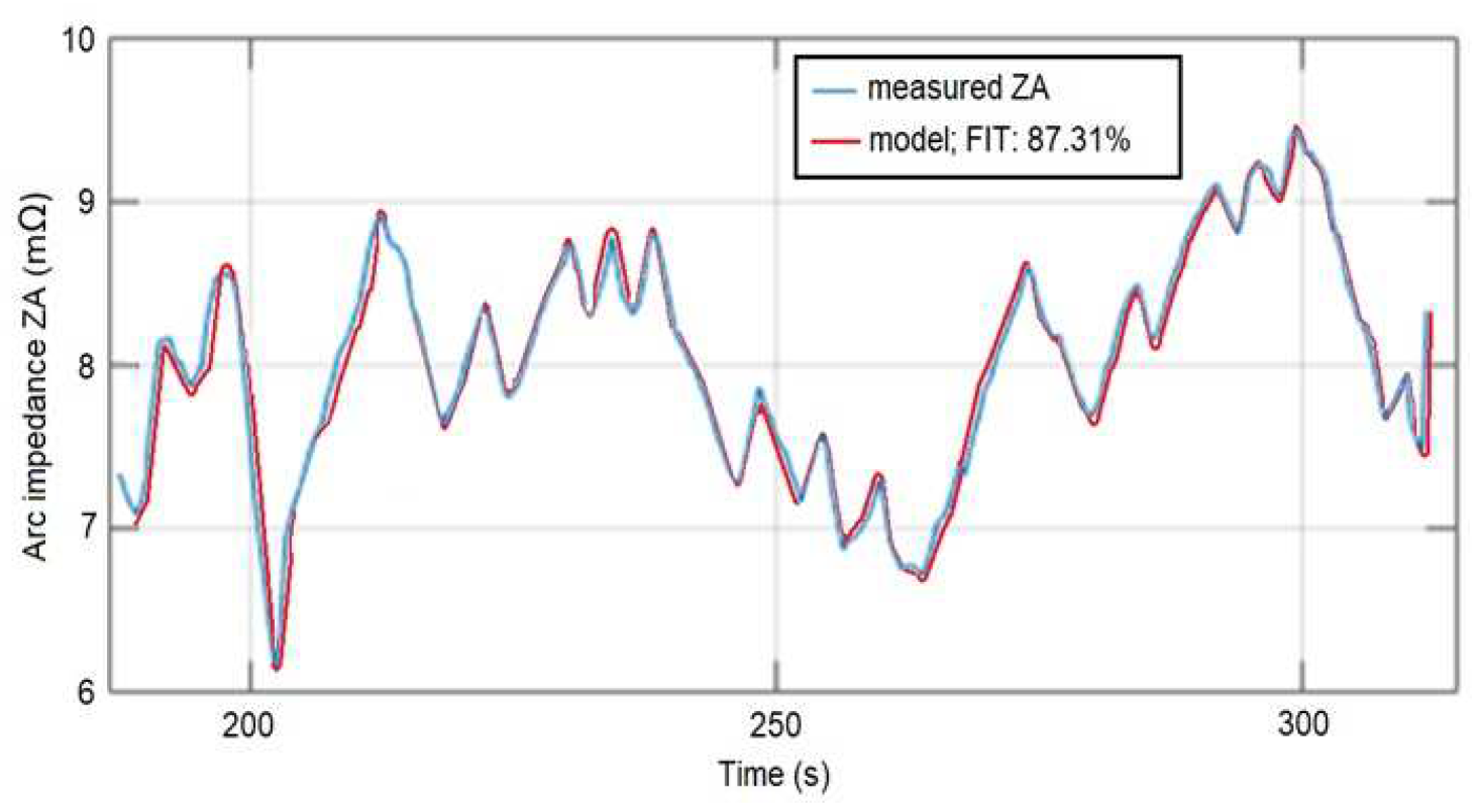 Processes 12 02509 g007