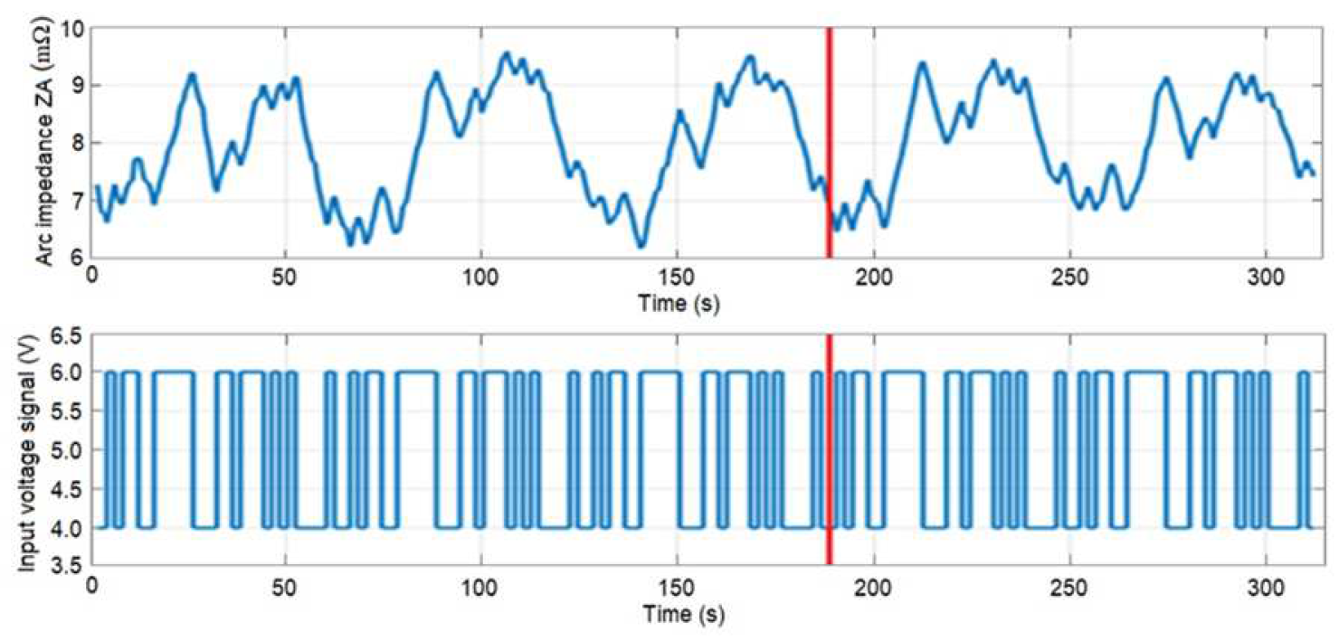 Processes 12 02509 g008