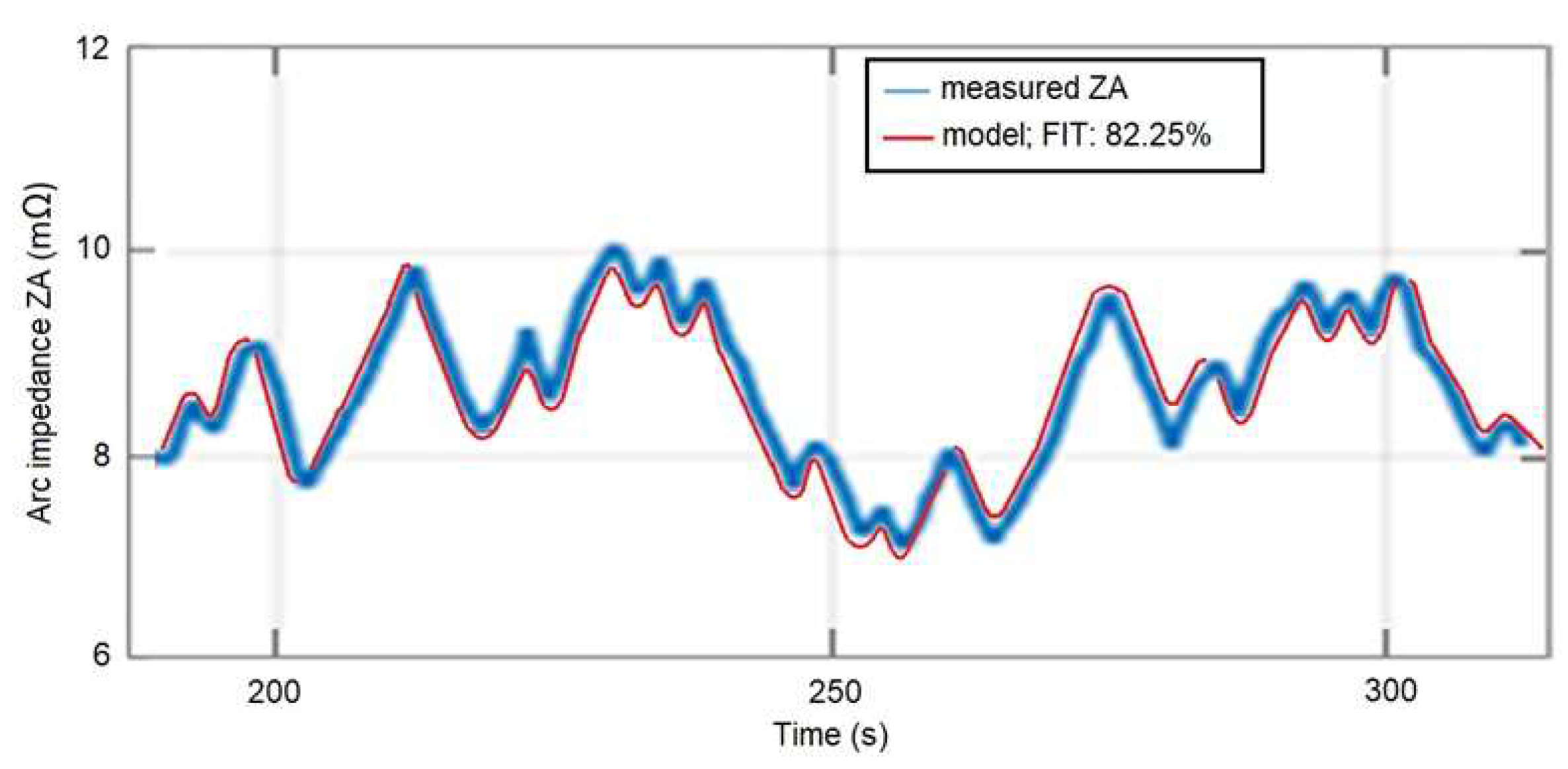 Processes 12 02509 g011