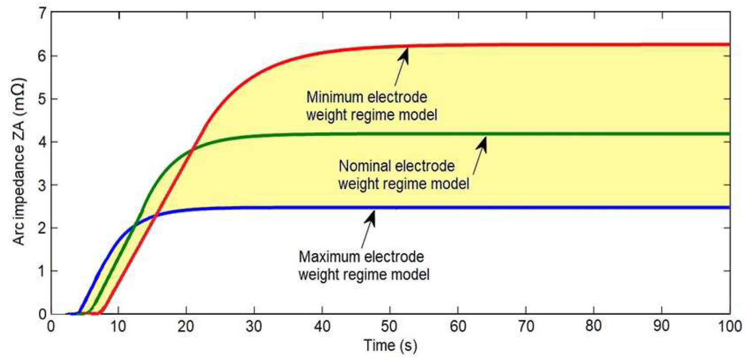 Processes 12 02509 g012