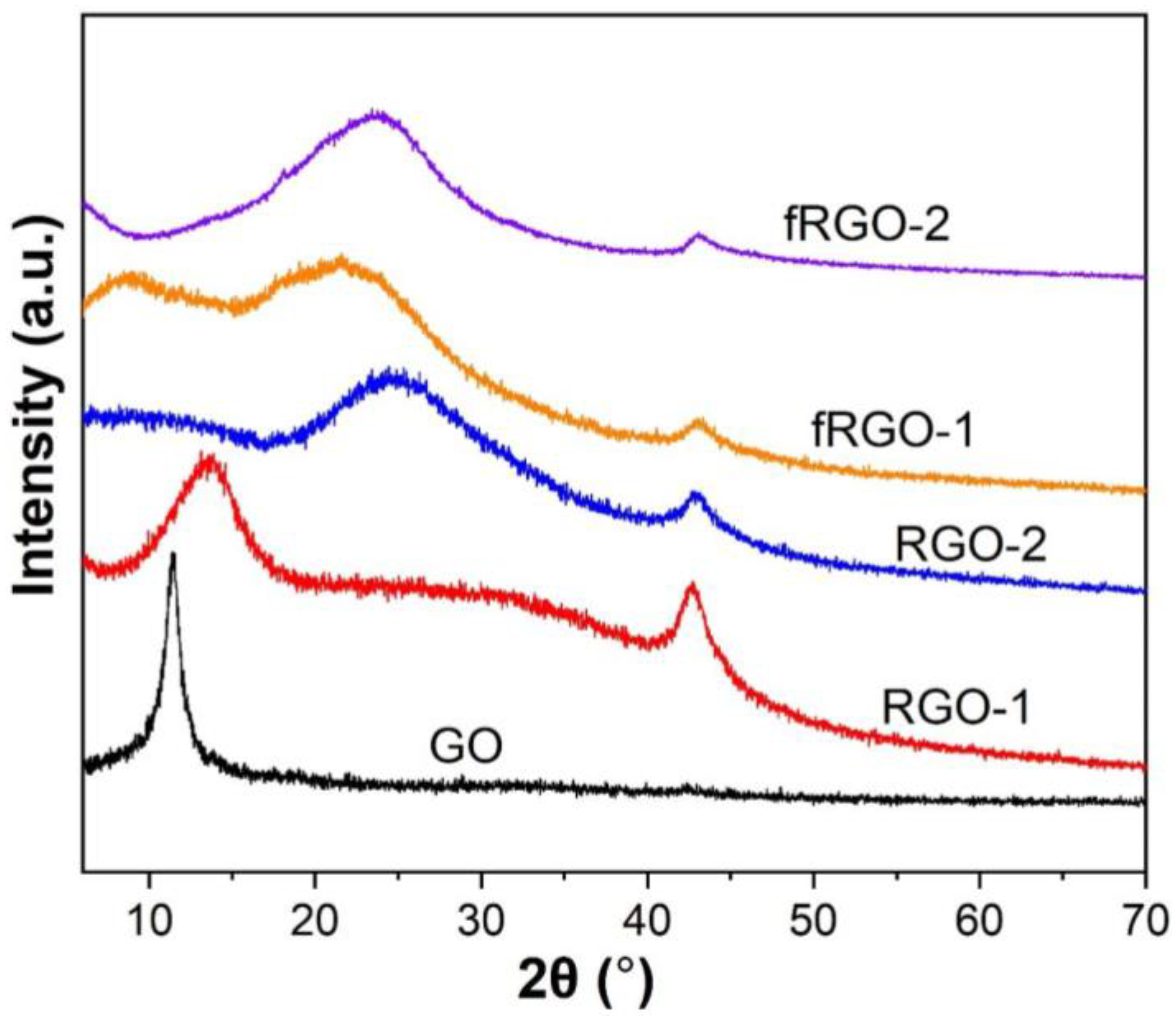 Processes 12 02511 g002