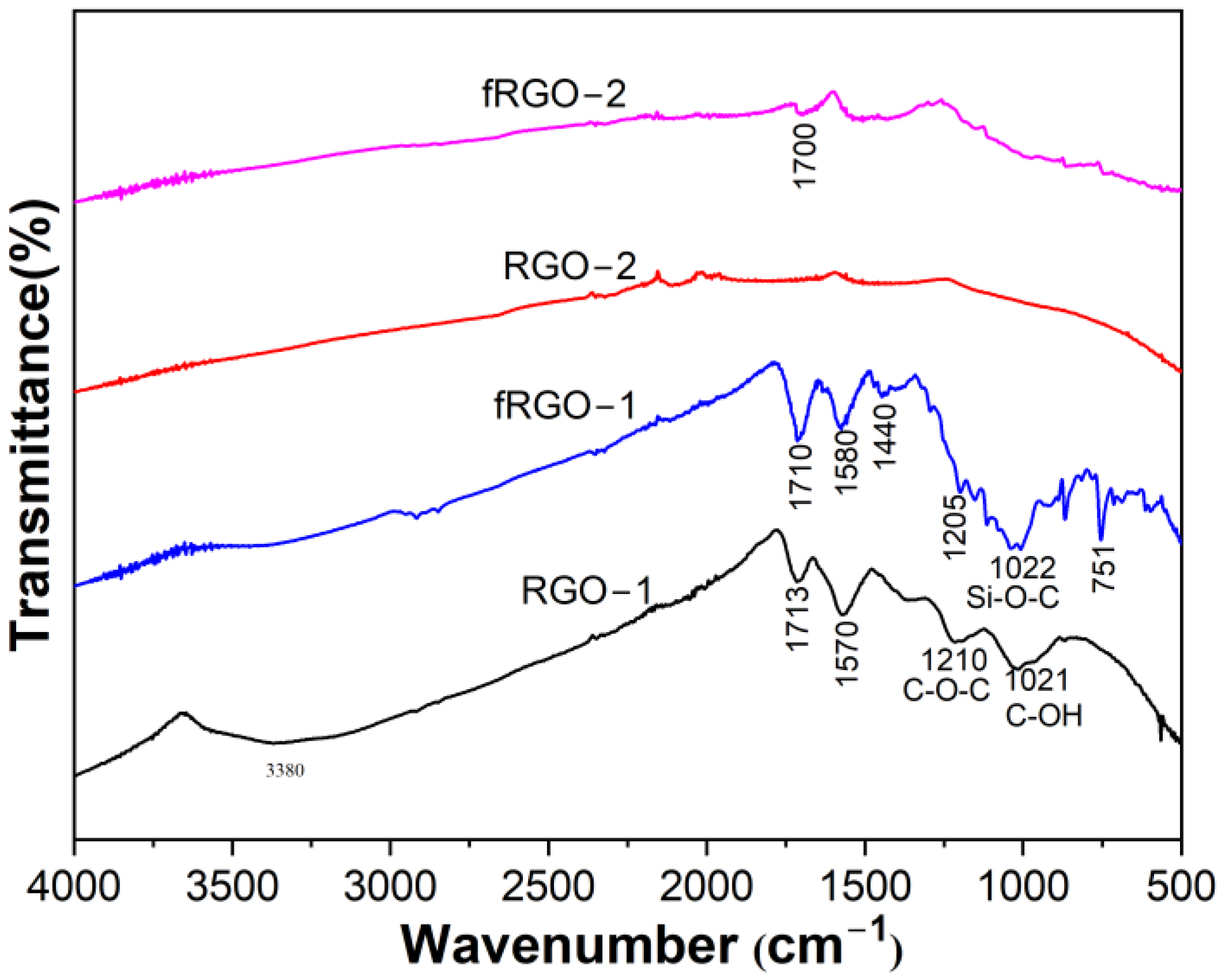 Processes 12 02511 g004
