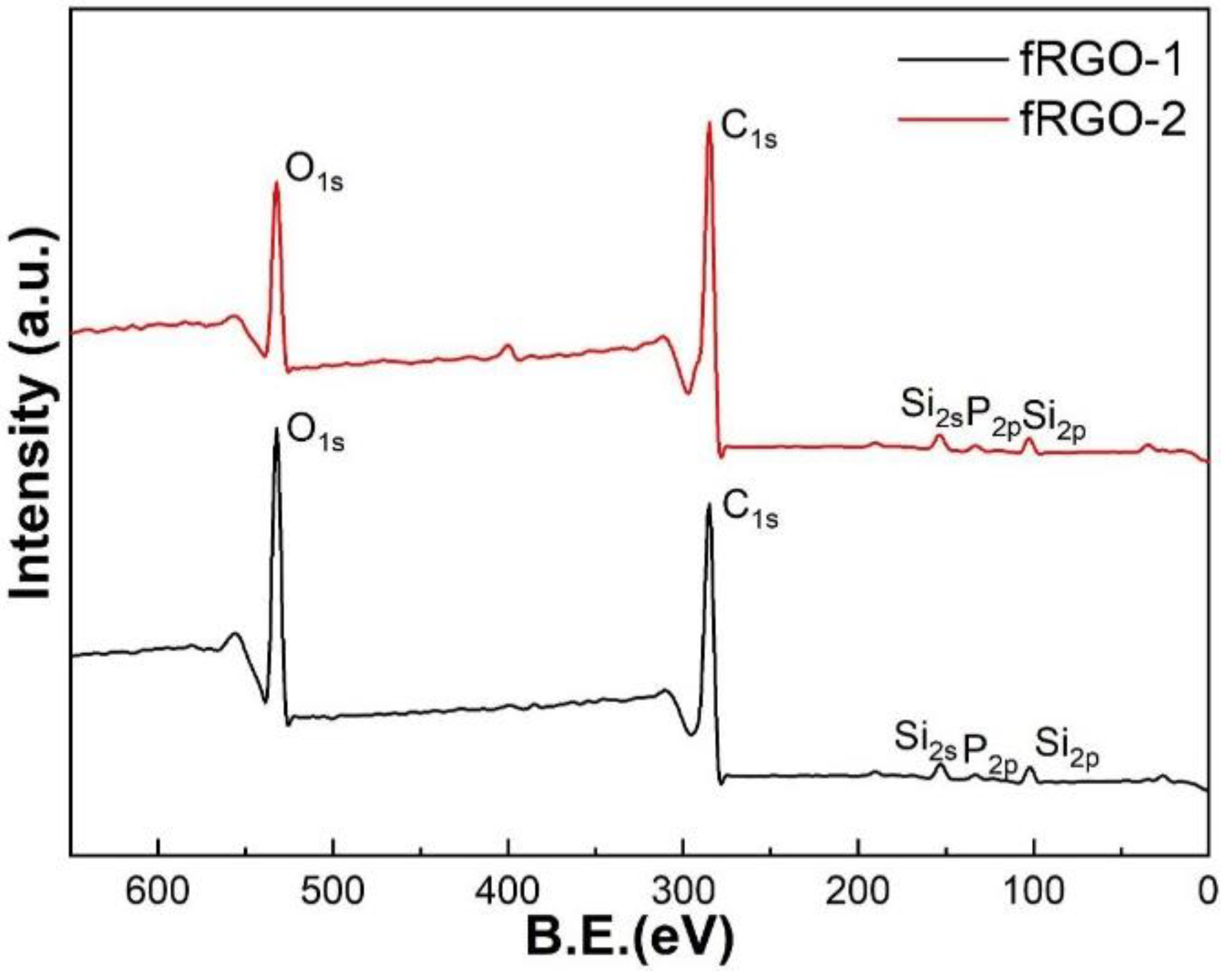 Processes 12 02511 g005