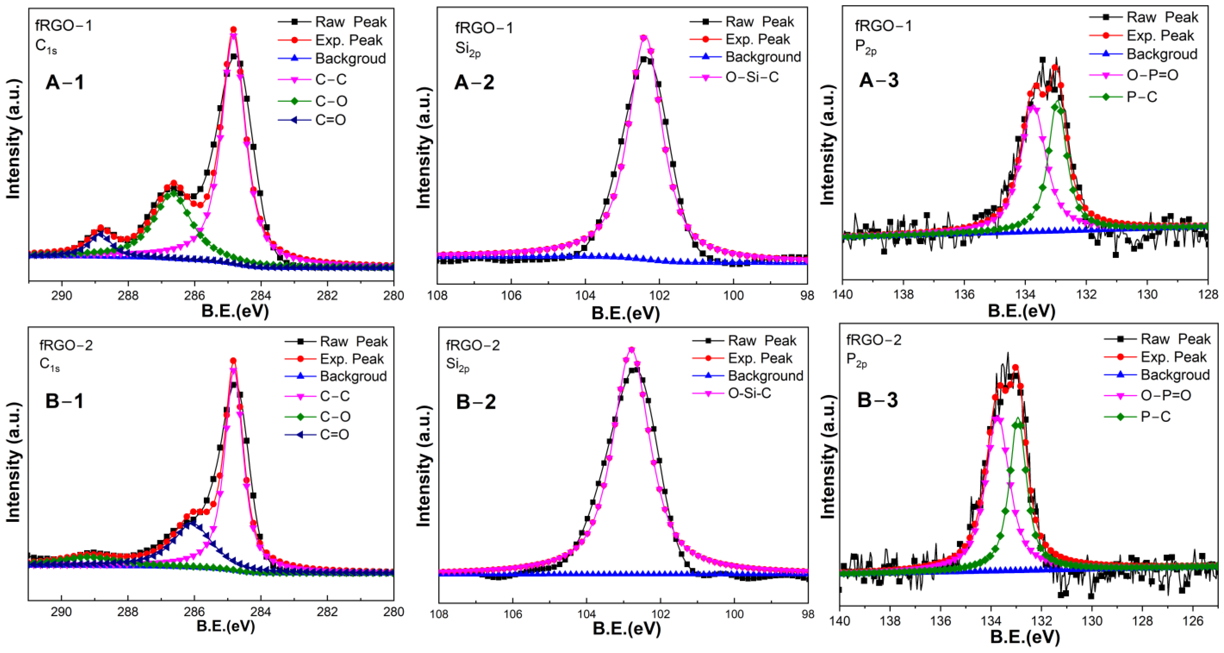 Processes 12 02511 g006