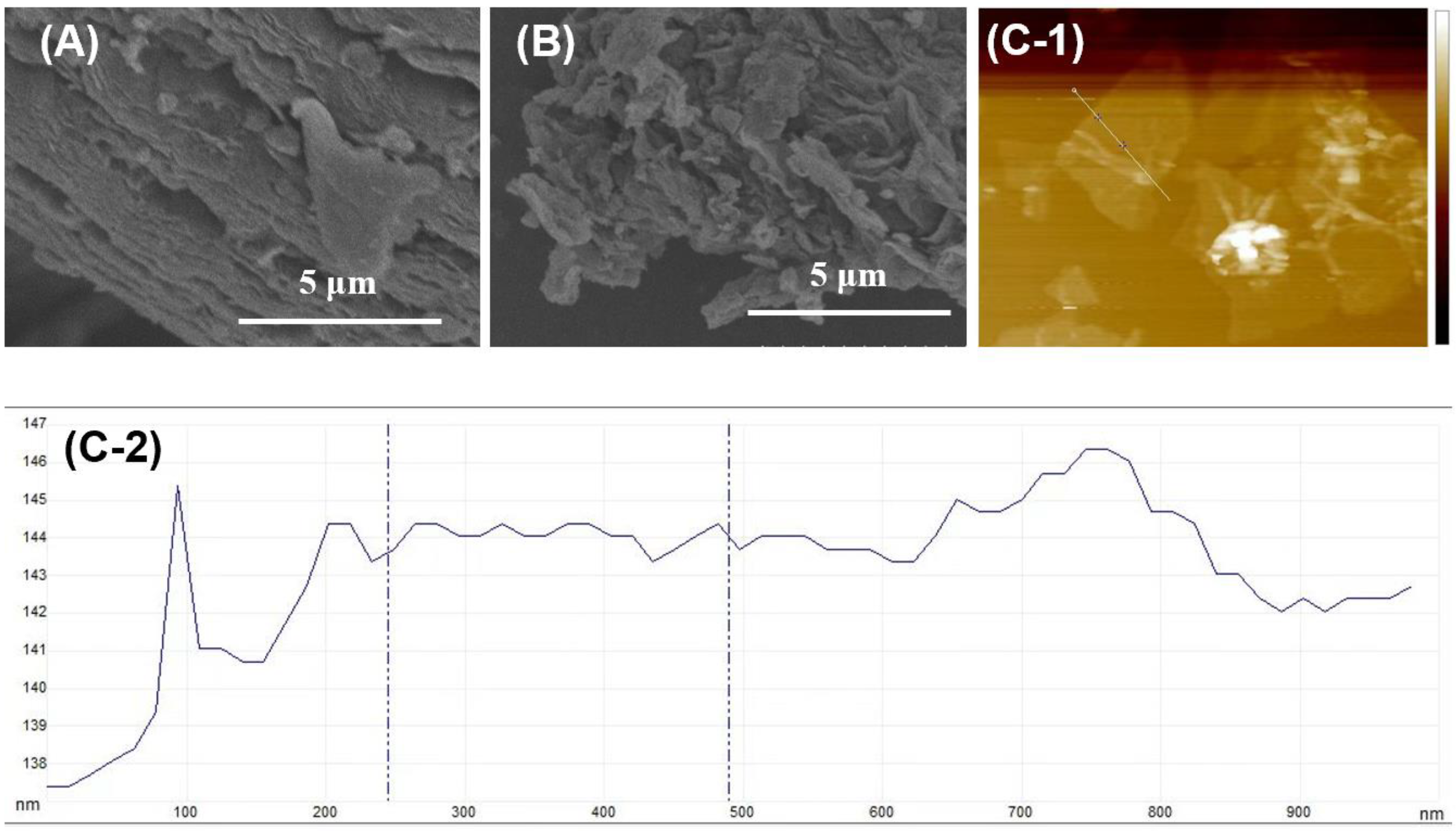 Processes 12 02511 g008