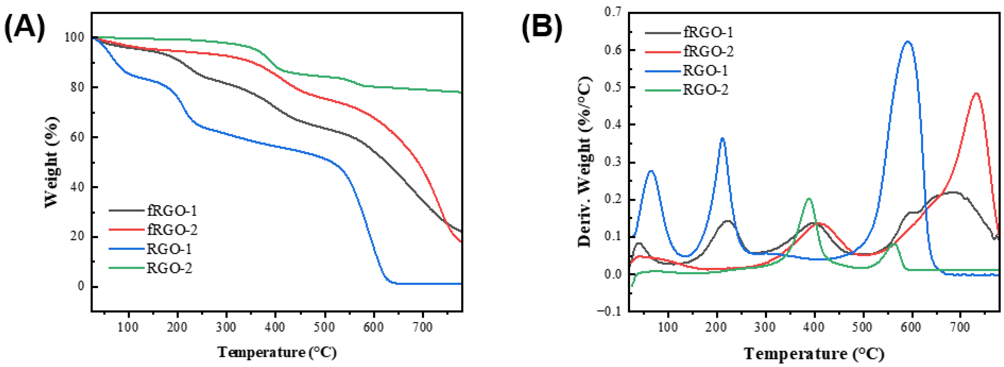Processes 12 02511 g009