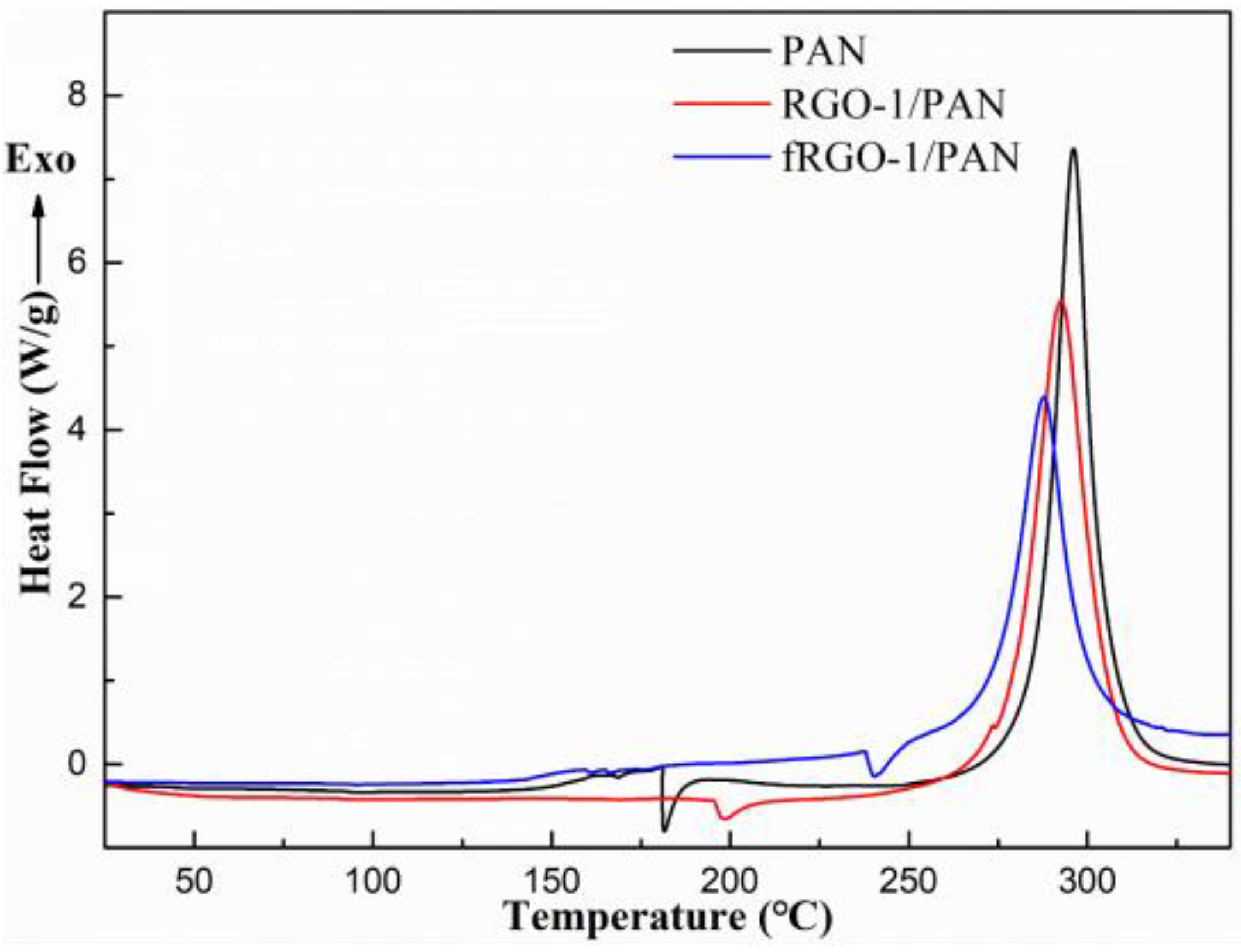 Processes 12 02511 g010