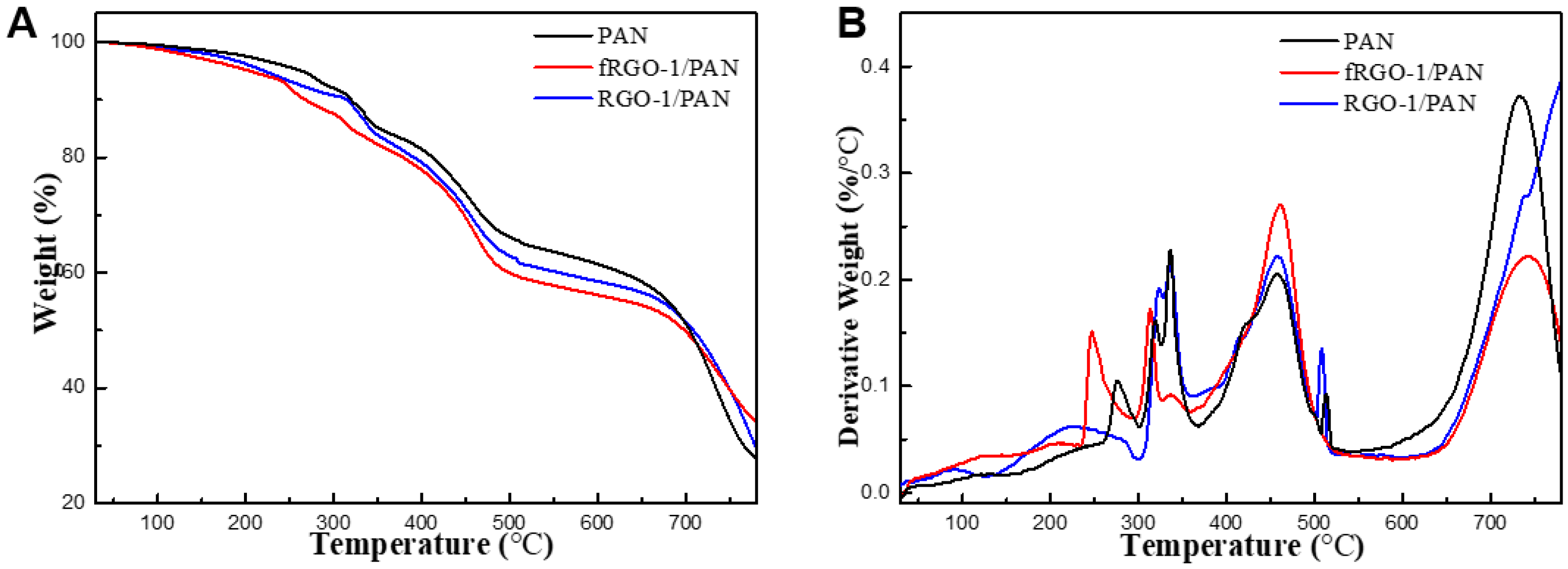 Processes 12 02511 g011
