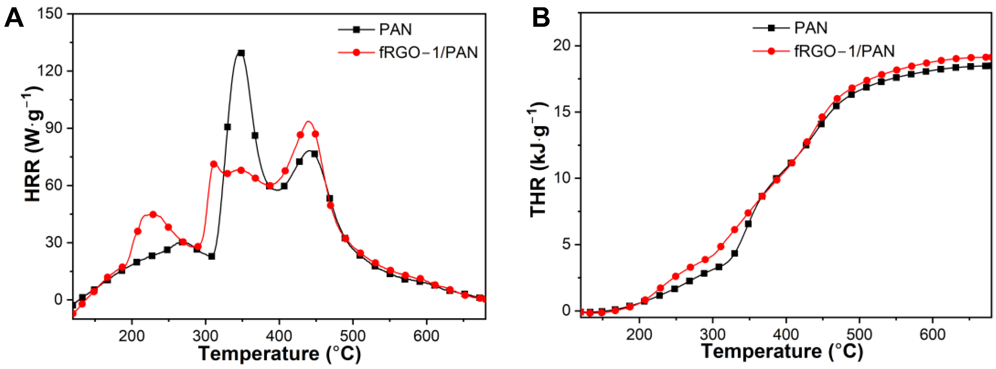 Processes 12 02511 g012