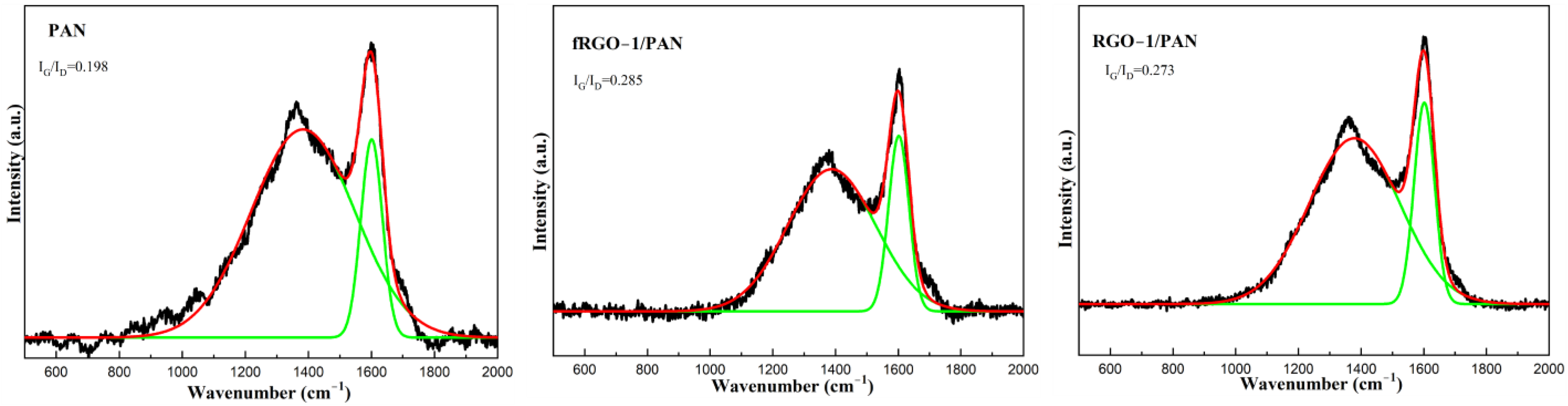 Processes 12 02511 g014