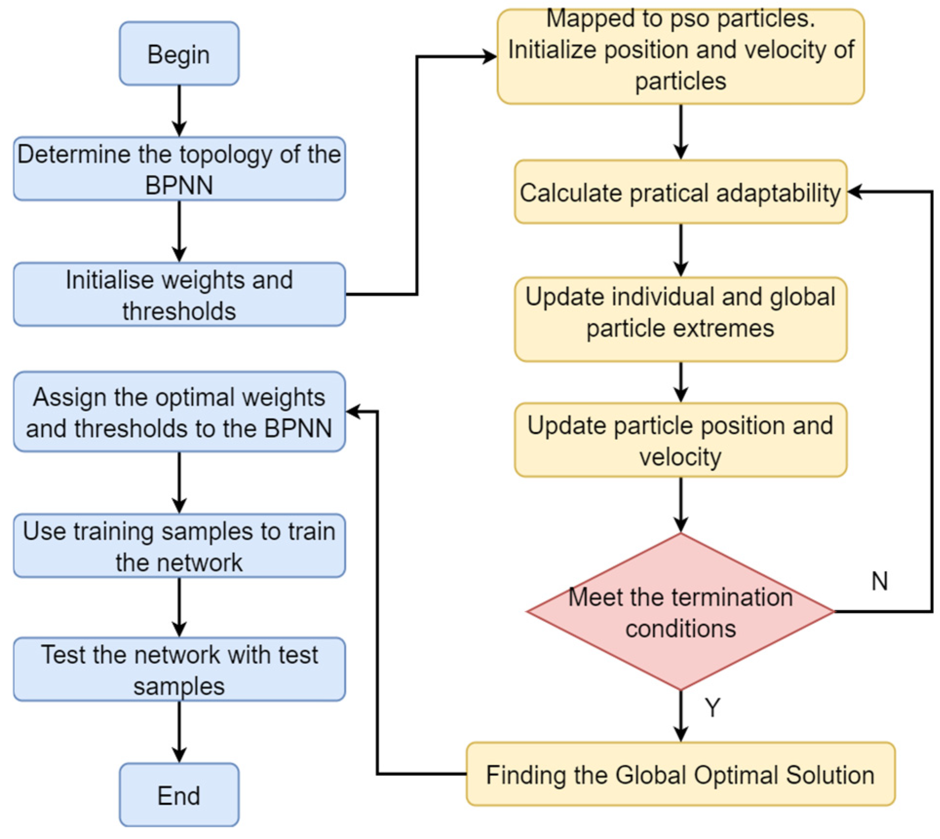 Processes 12 02513 g001