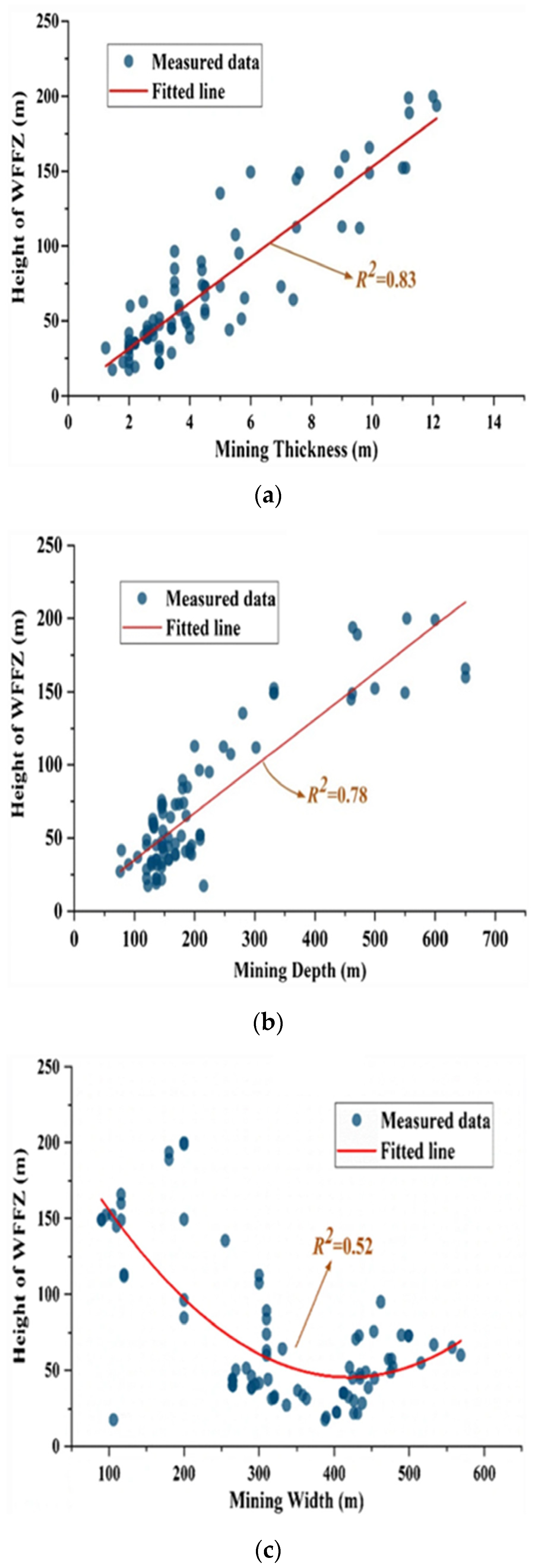 Processes 12 02513 g002a